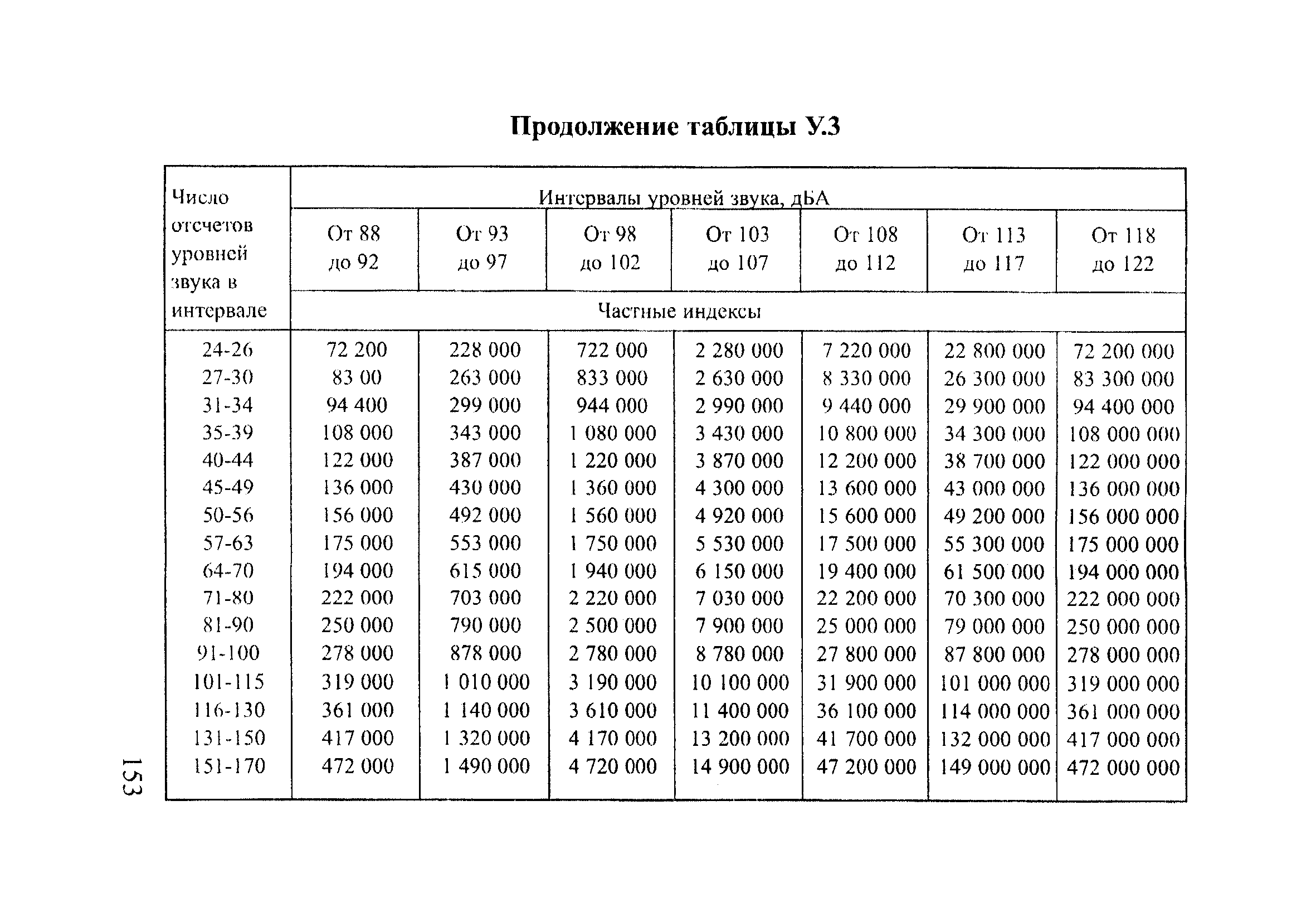 РД 153-12.2-003-99