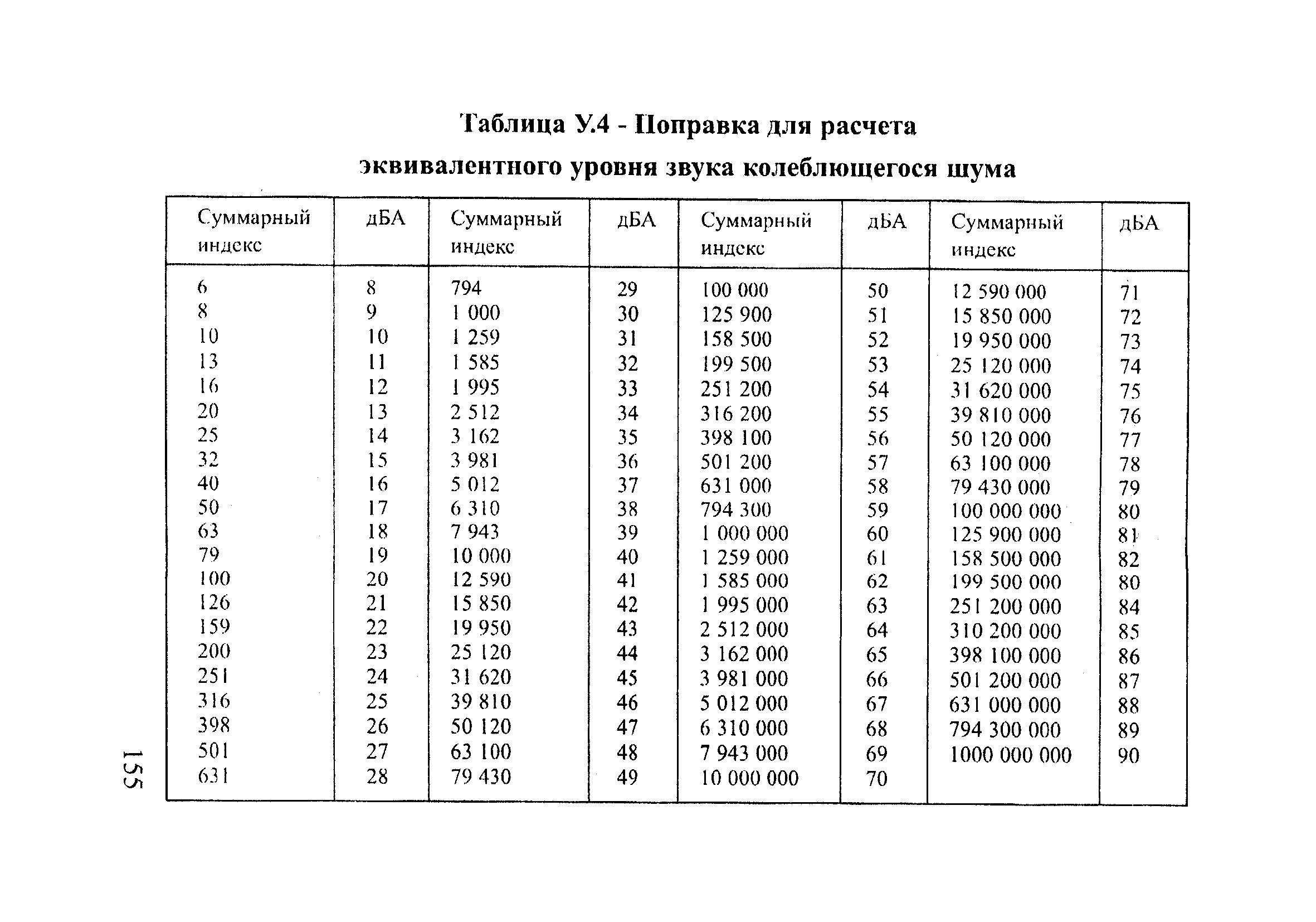 РД 153-12.2-003-99