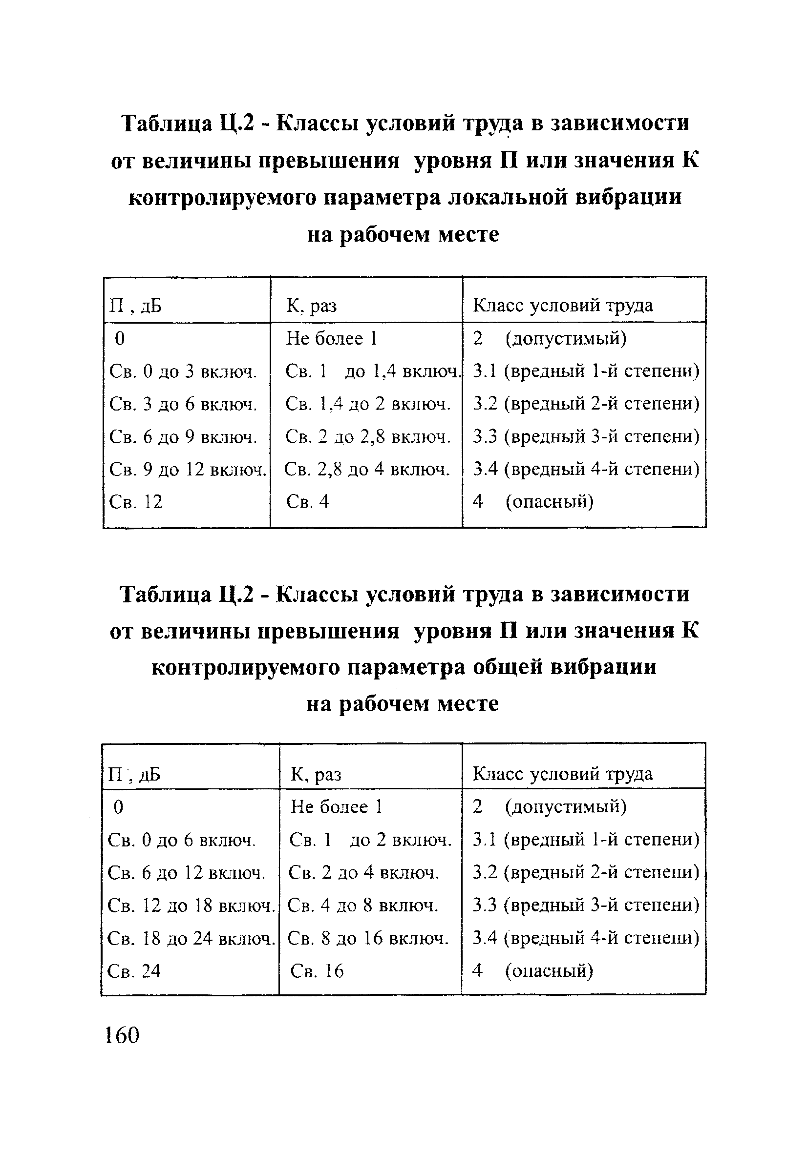 РД 153-12.2-003-99