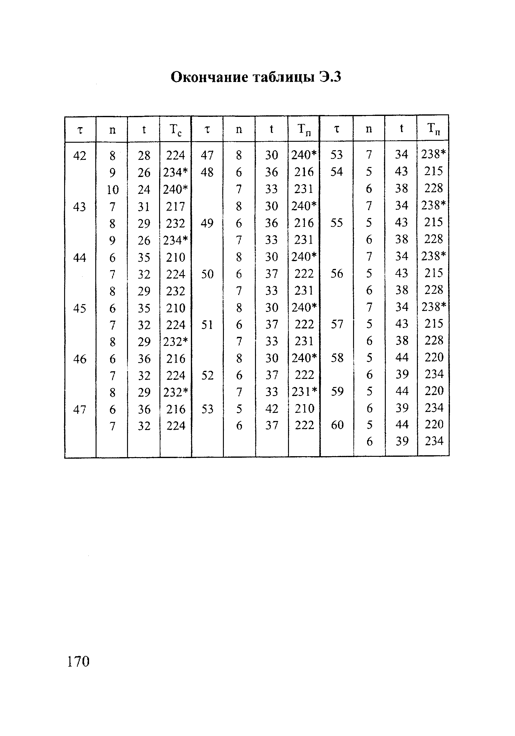 РД 153-12.2-003-99