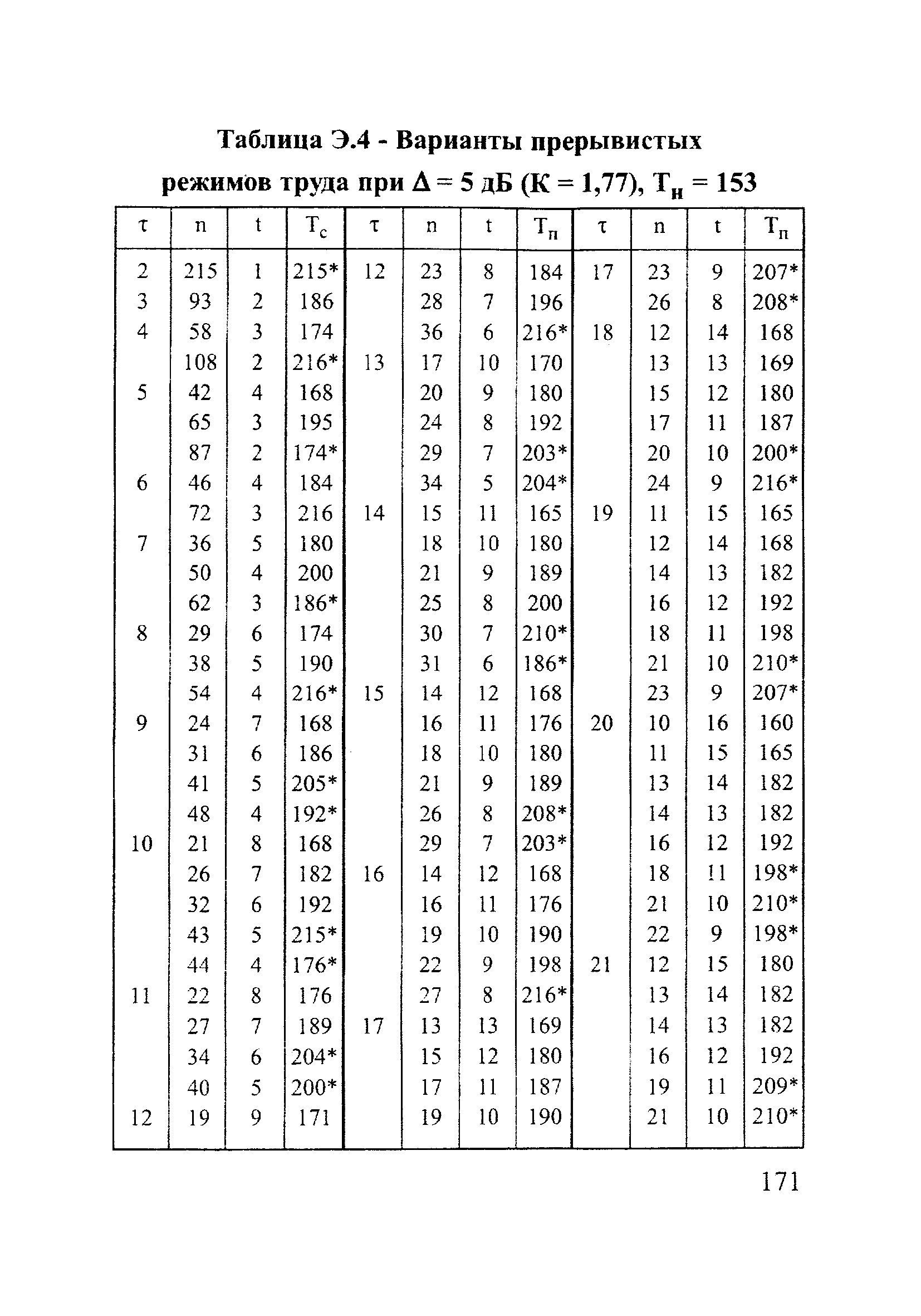 РД 153-12.2-003-99