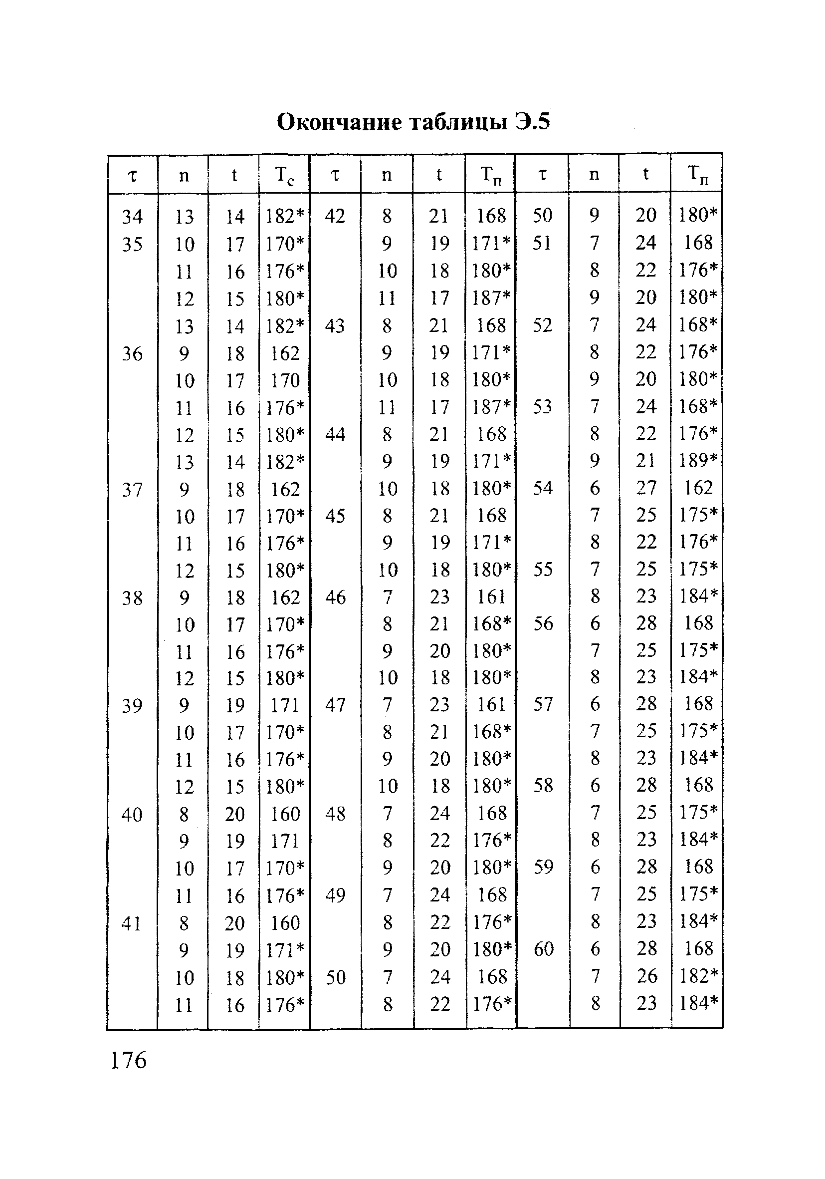 РД 153-12.2-003-99