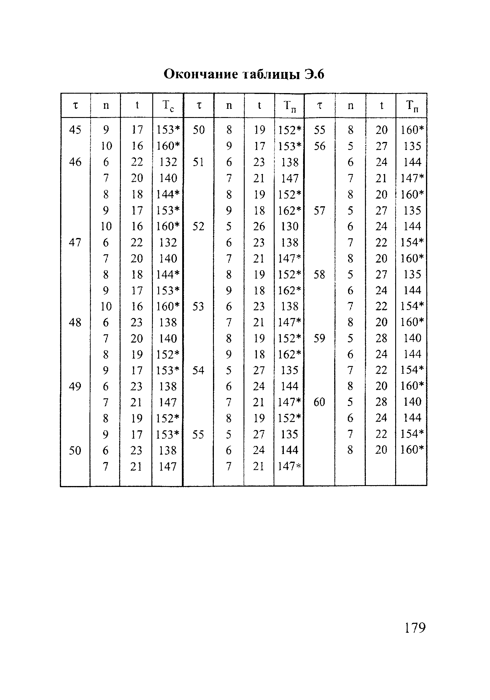 РД 153-12.2-003-99