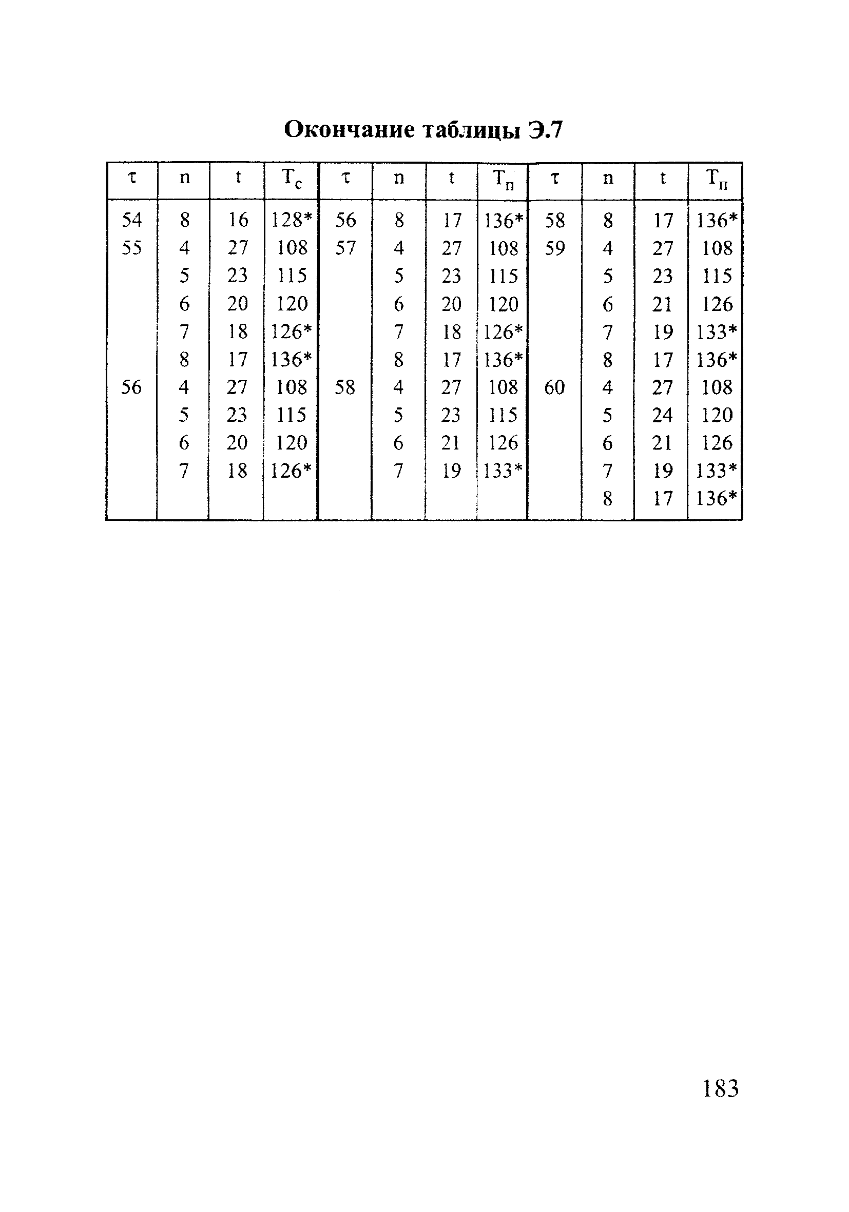 РД 153-12.2-003-99