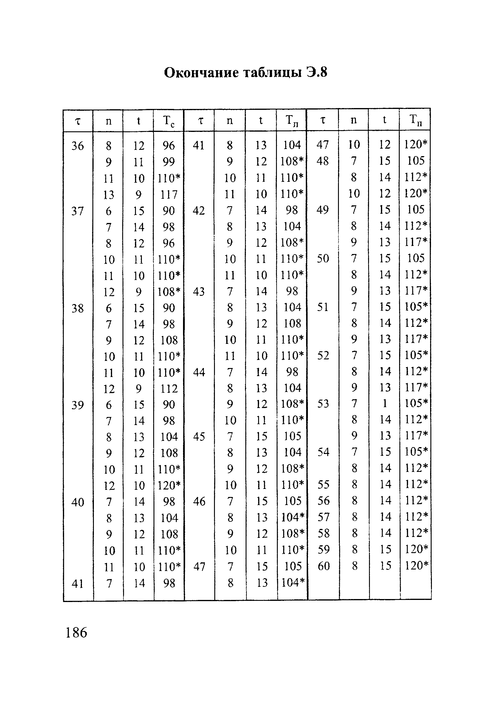 РД 153-12.2-003-99