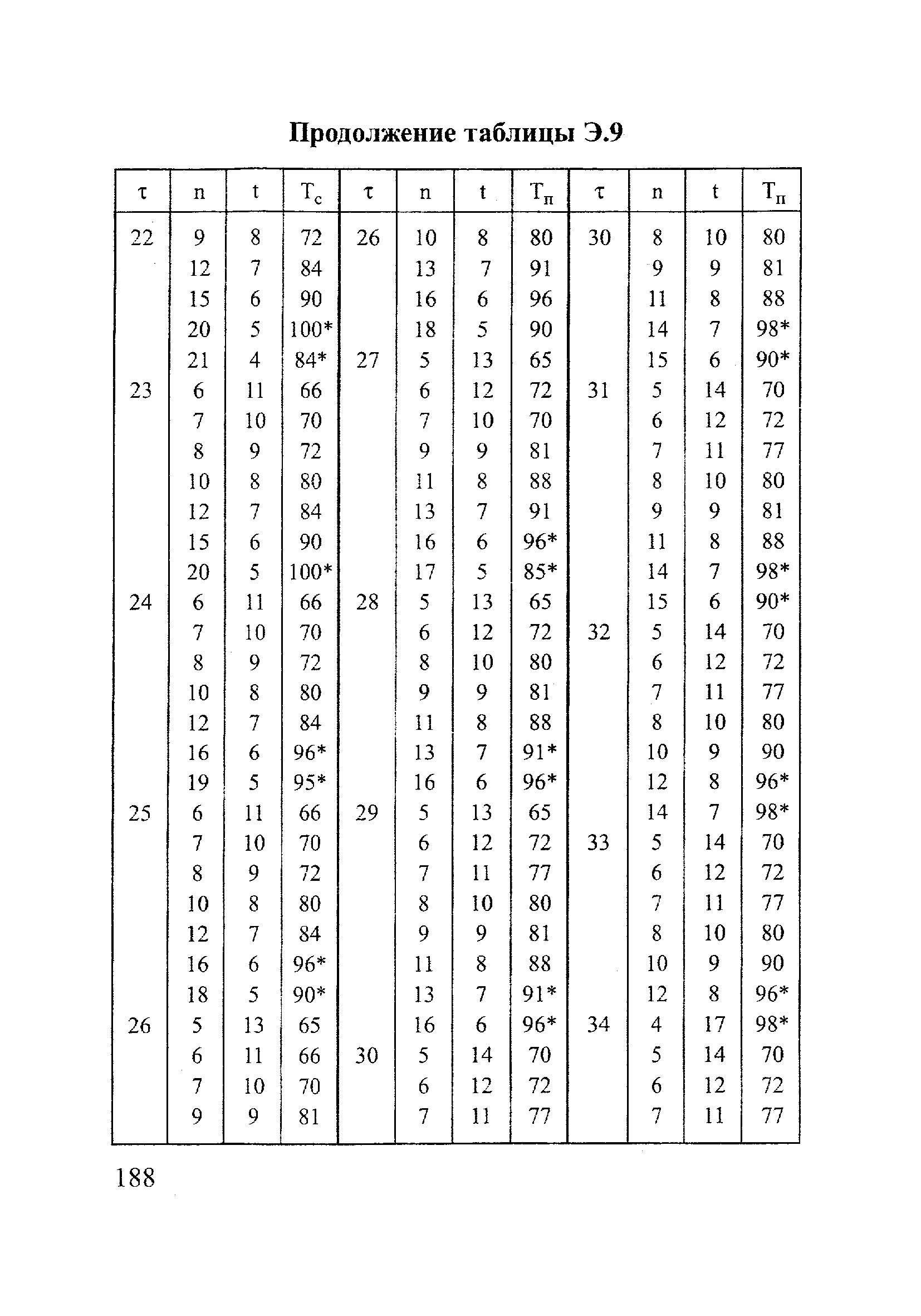 РД 153-12.2-003-99