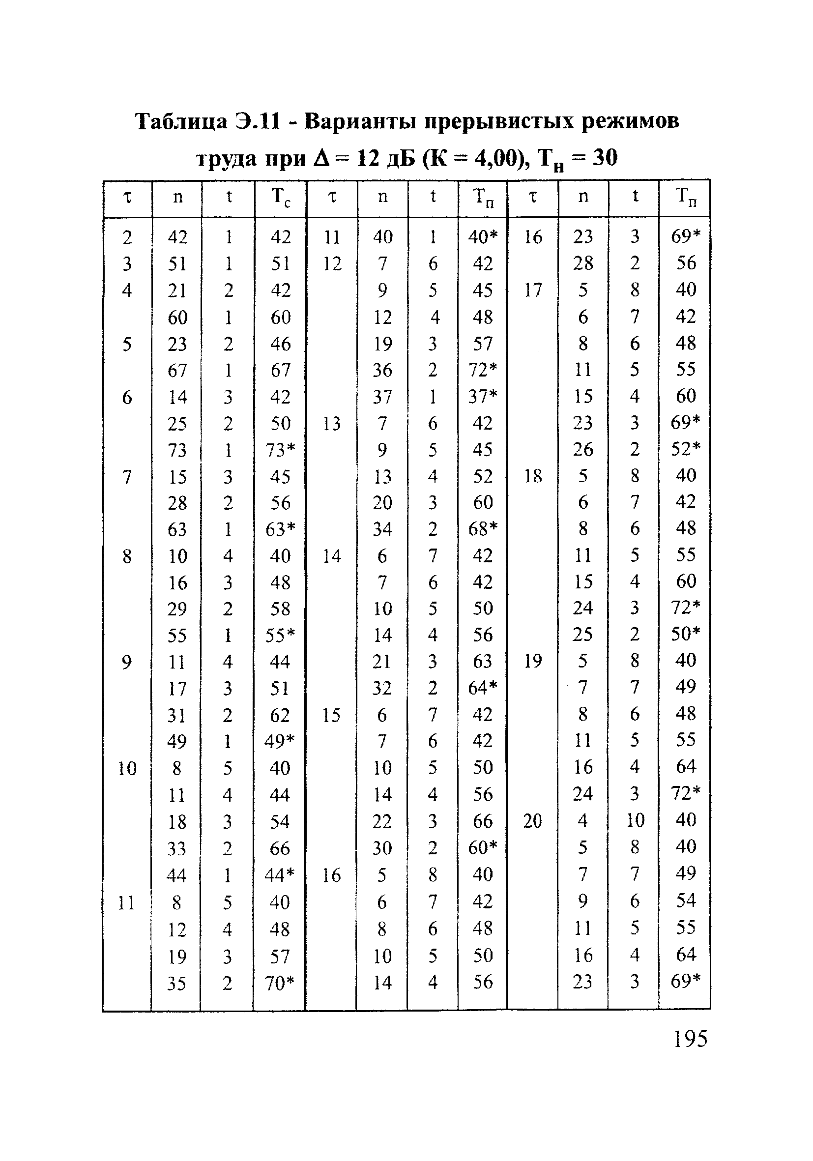 РД 153-12.2-003-99