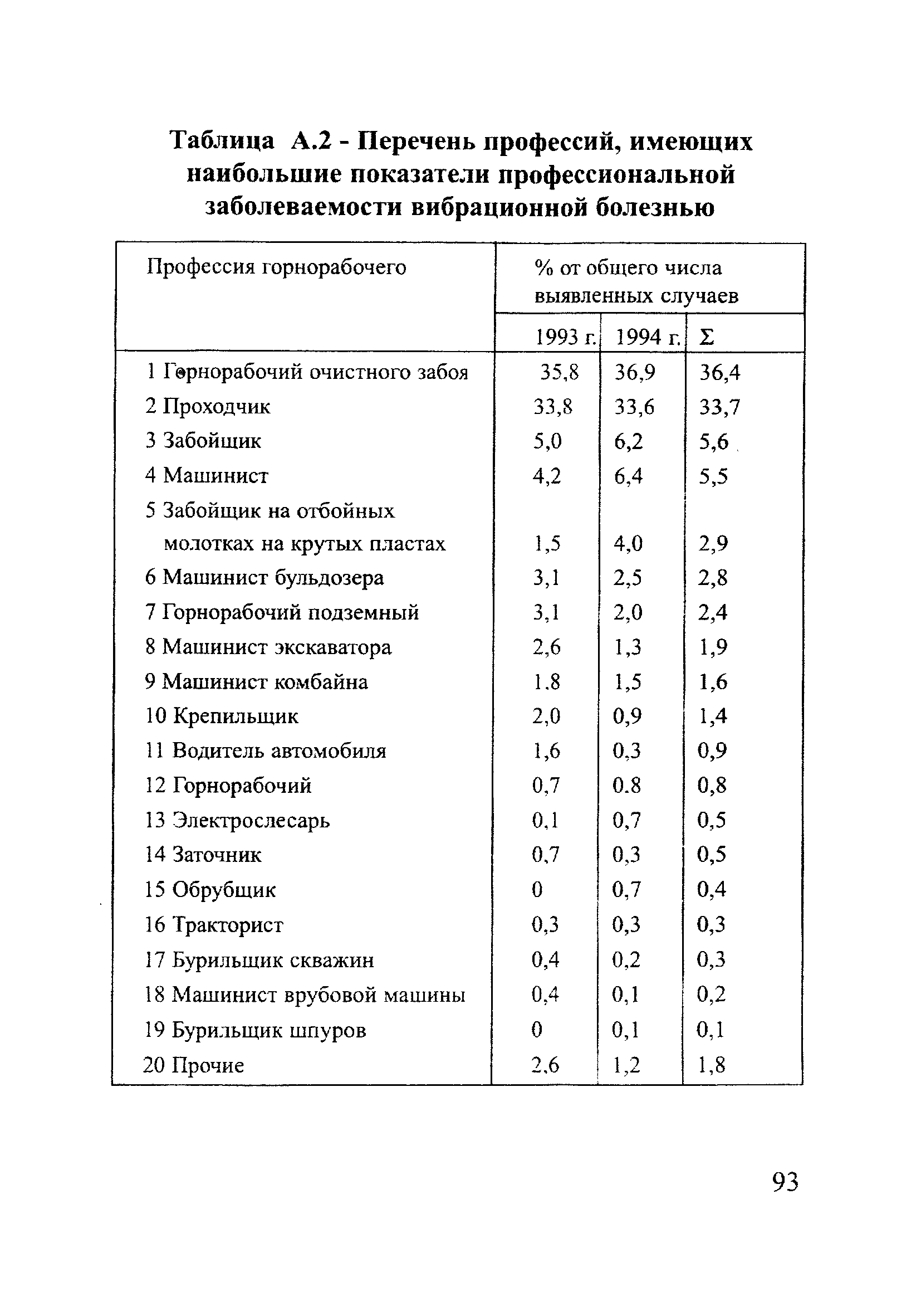 РД 153-12.2-003-99