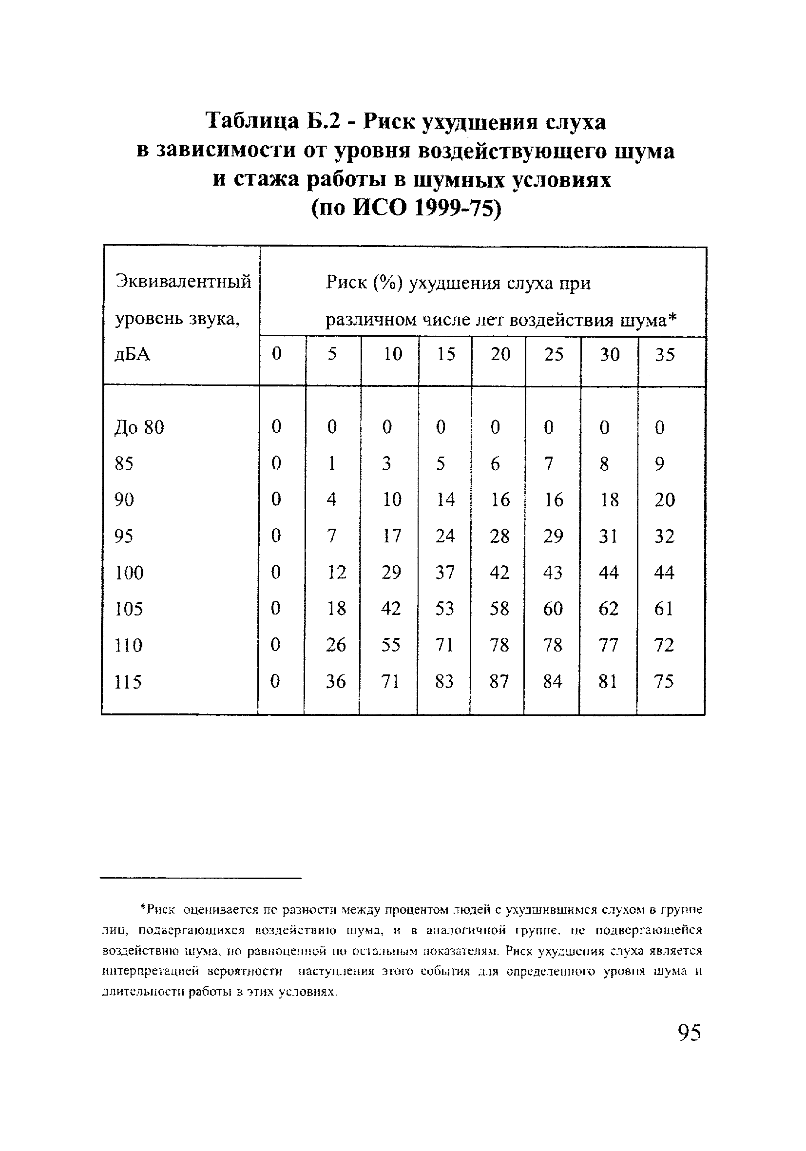 РД 153-12.2-003-99