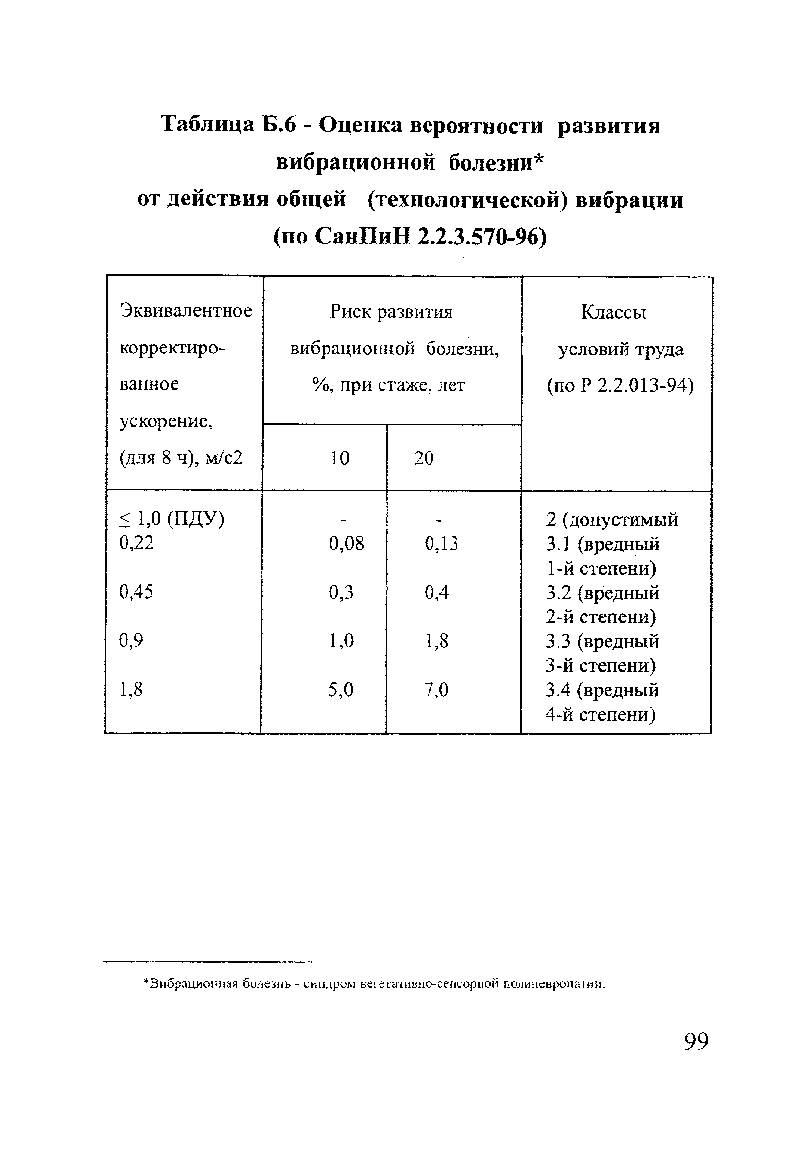 РД 153-12.2-003-99