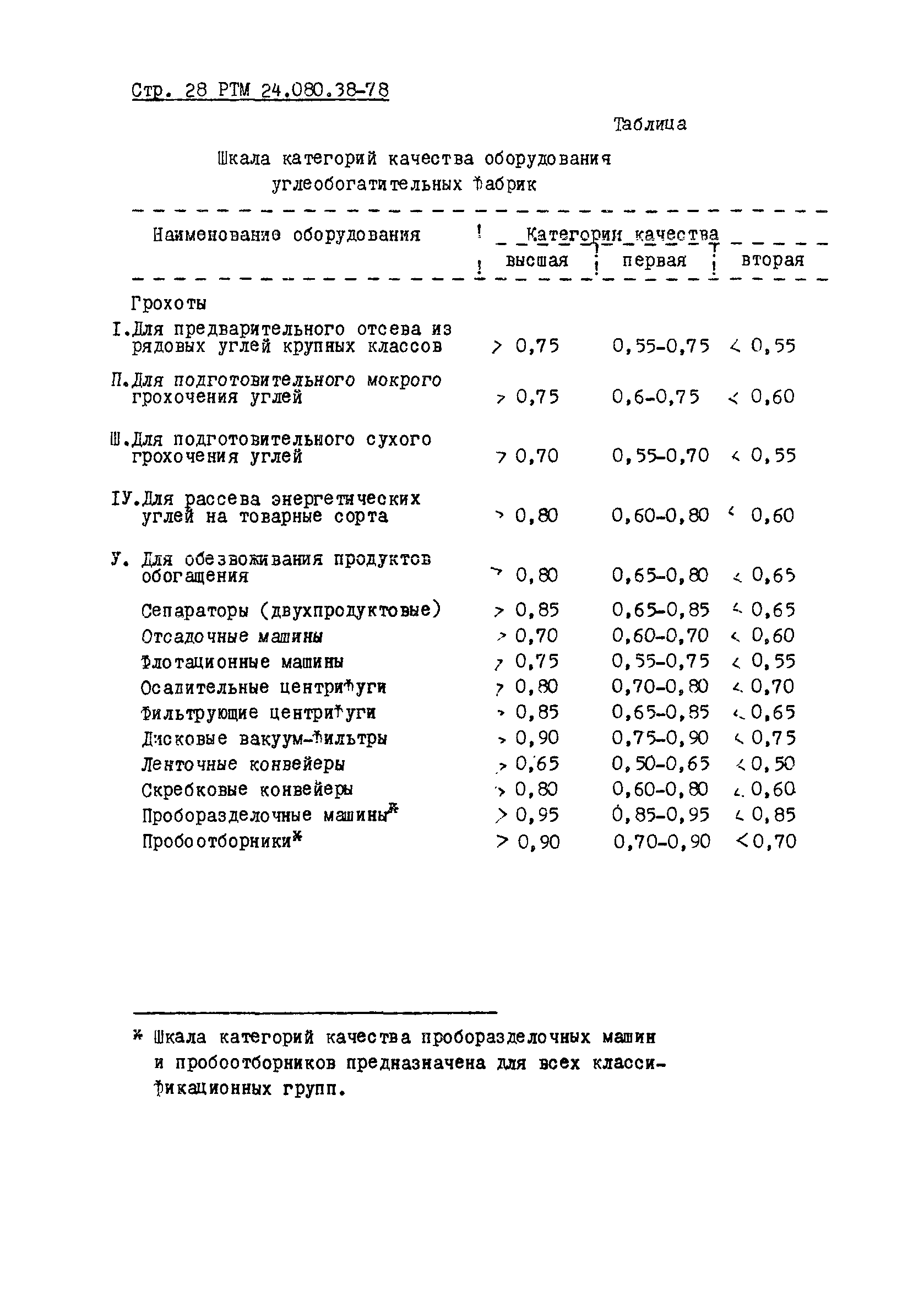 РТМ 24.080.38-78