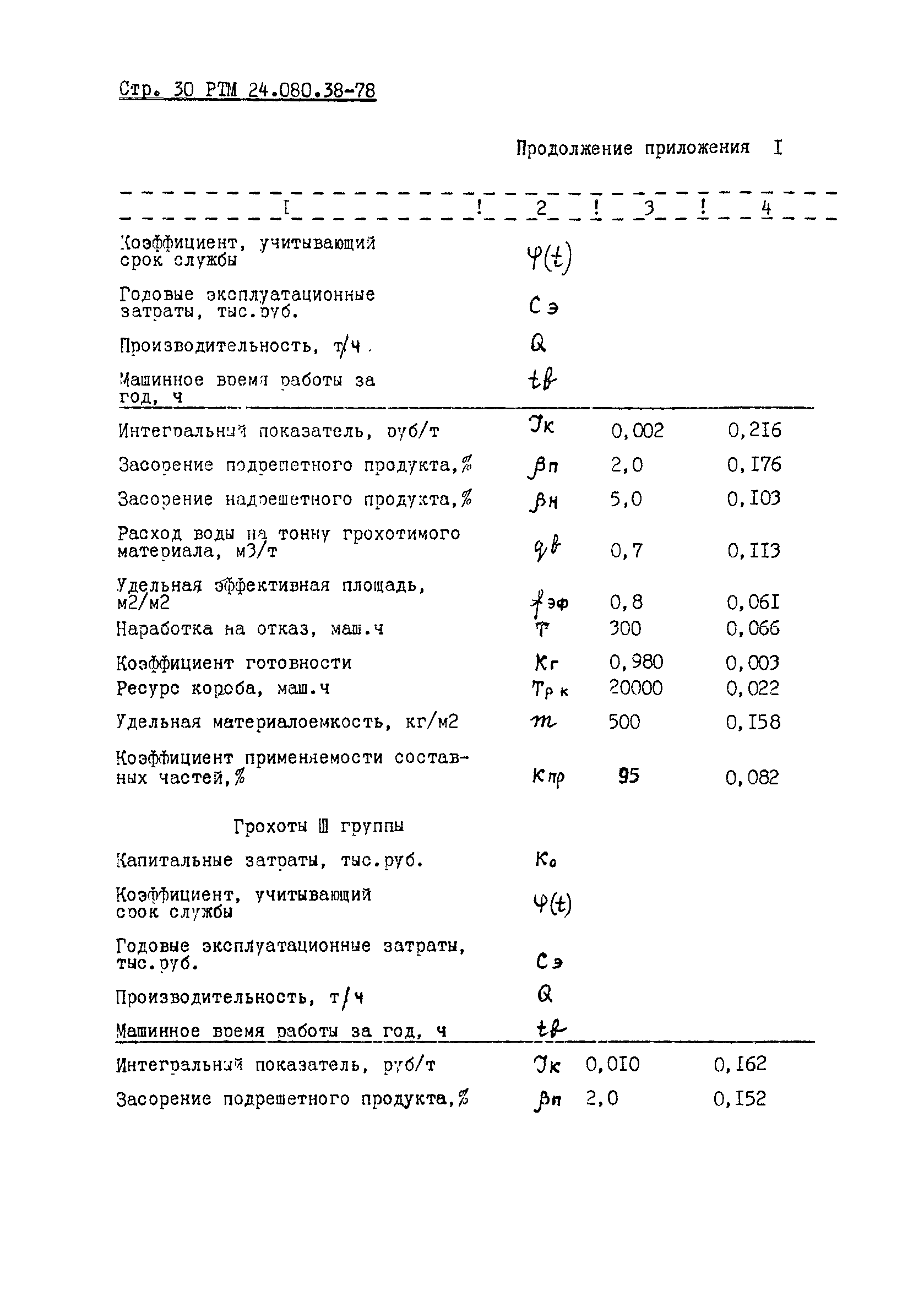 РТМ 24.080.38-78