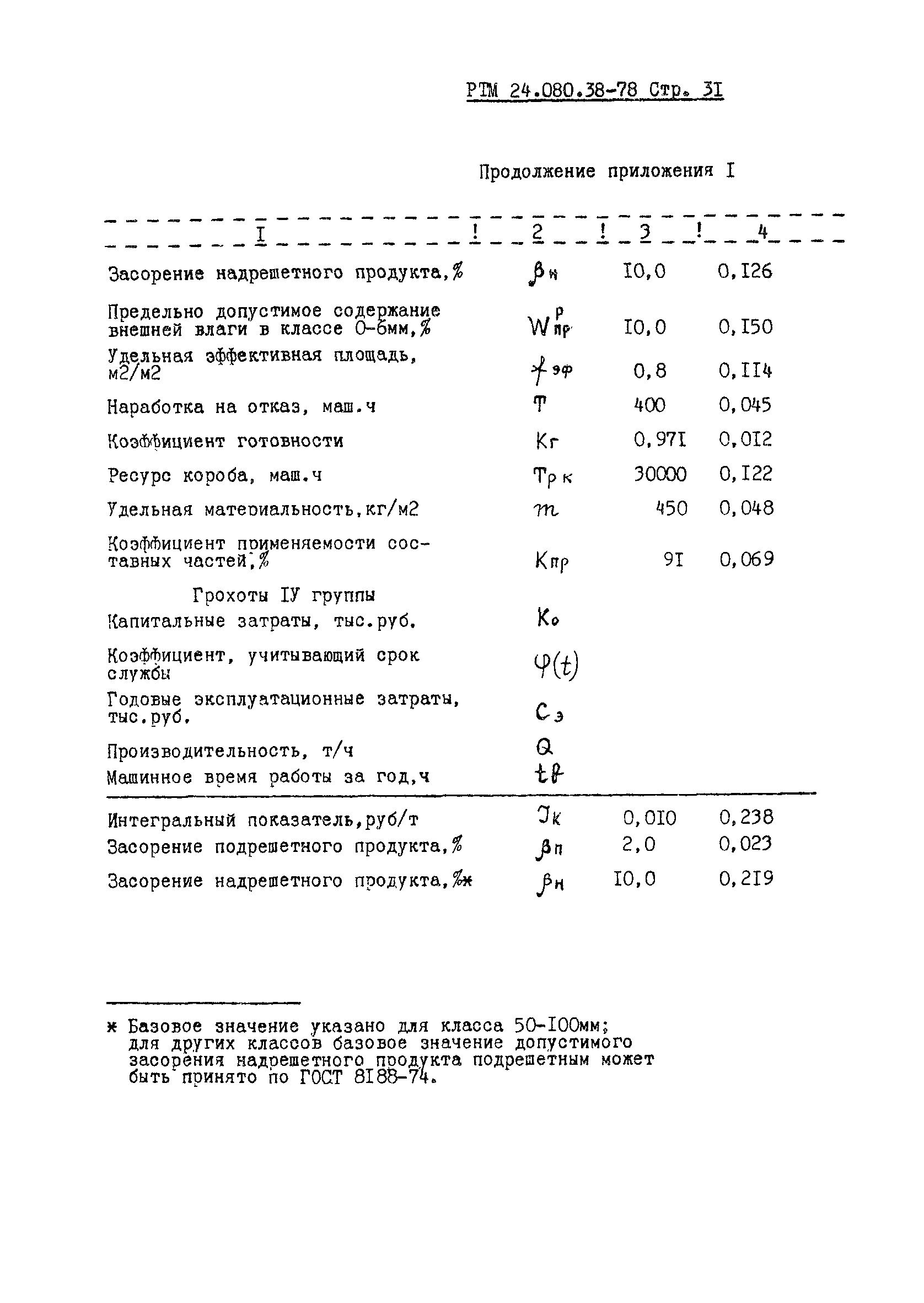 РТМ 24.080.38-78