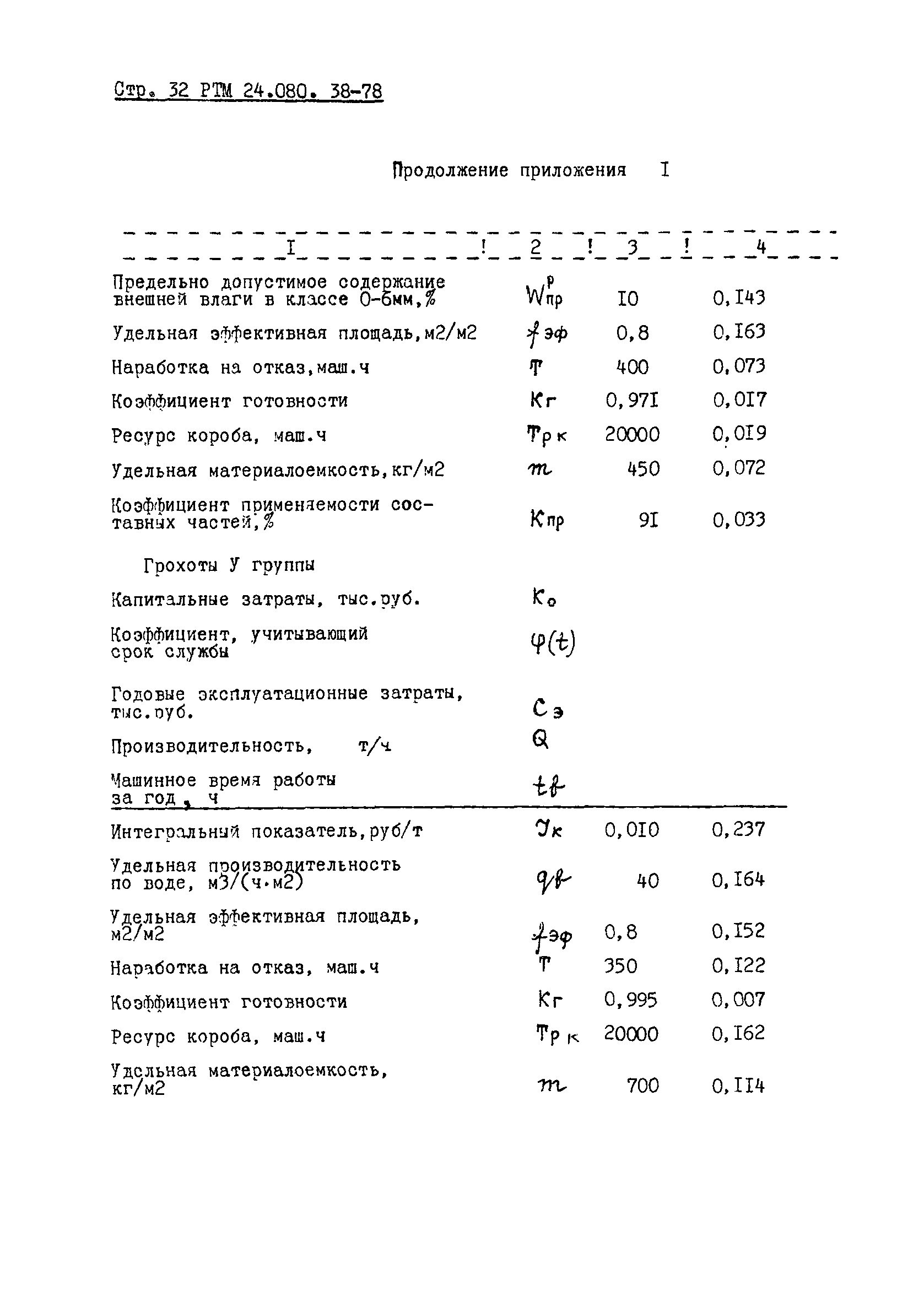 РТМ 24.080.38-78