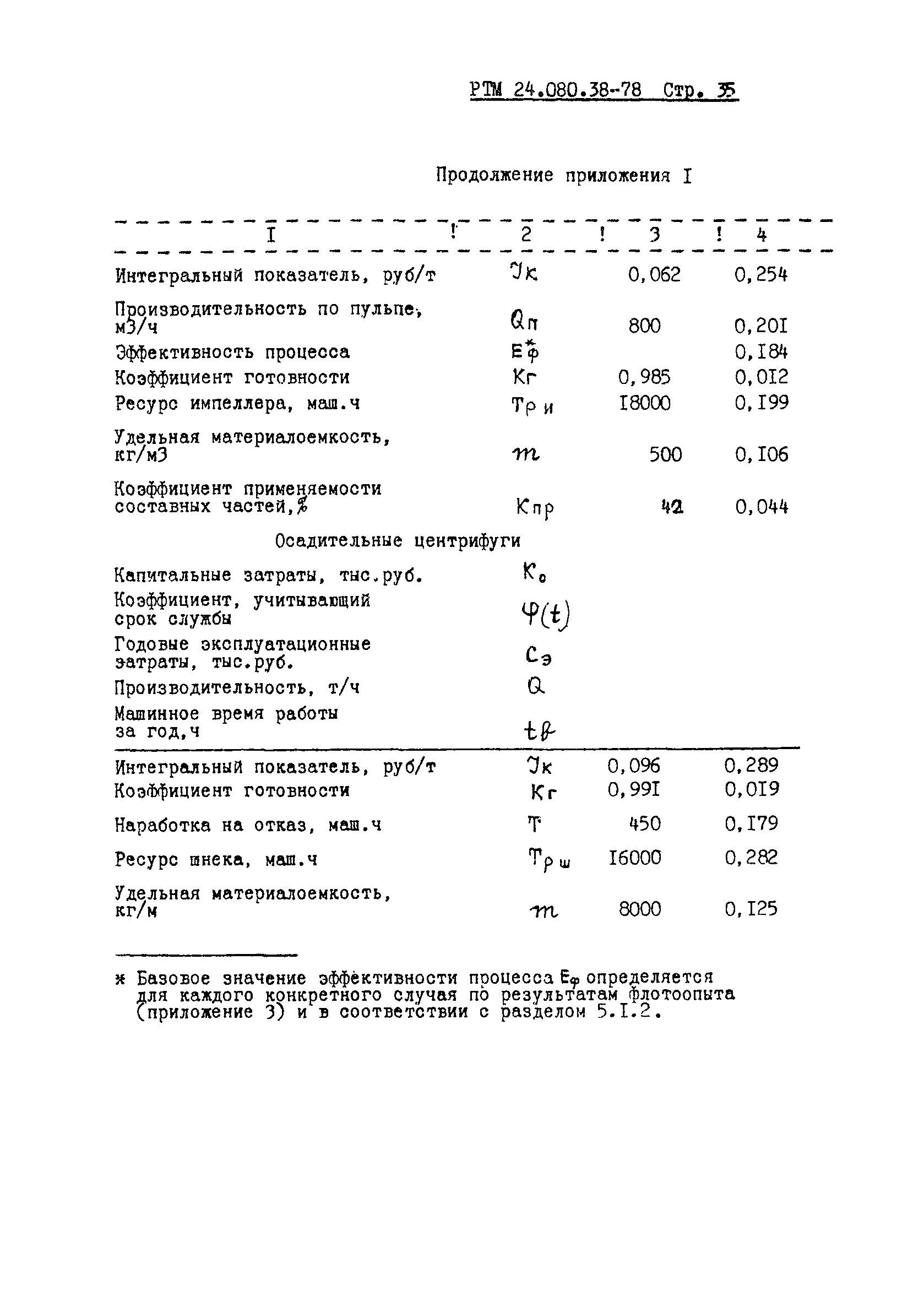 РТМ 24.080.38-78