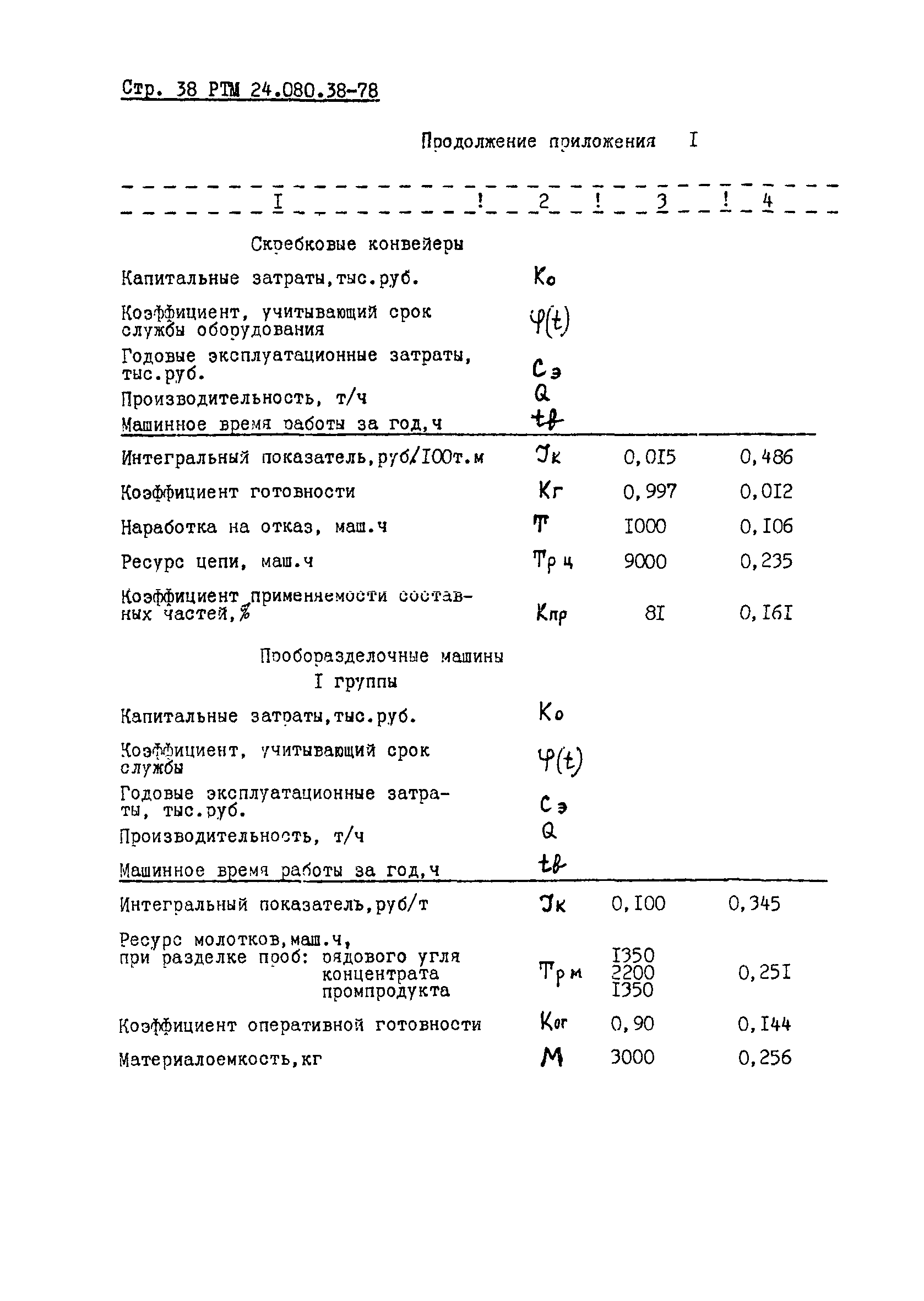 РТМ 24.080.38-78