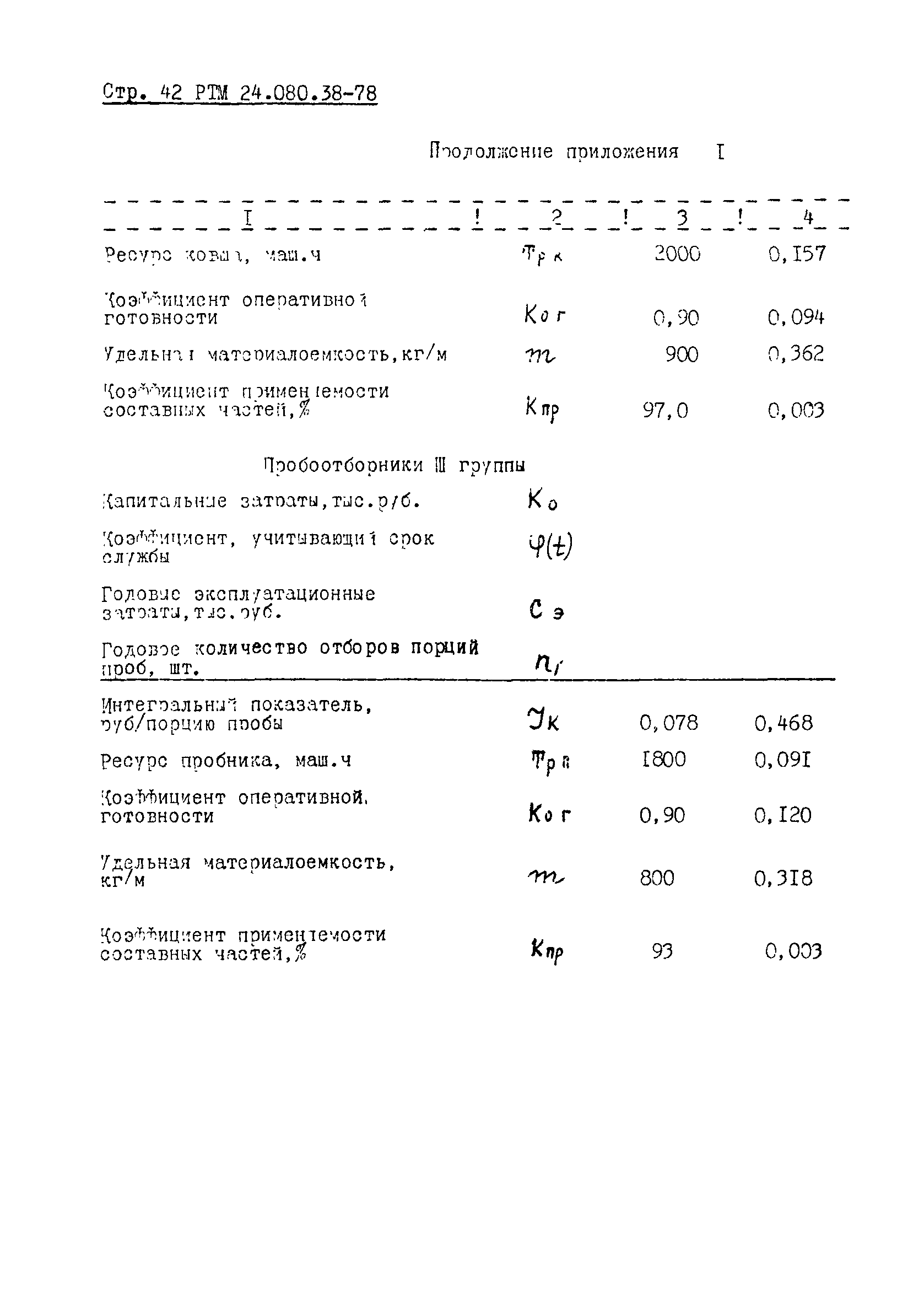 РТМ 24.080.38-78