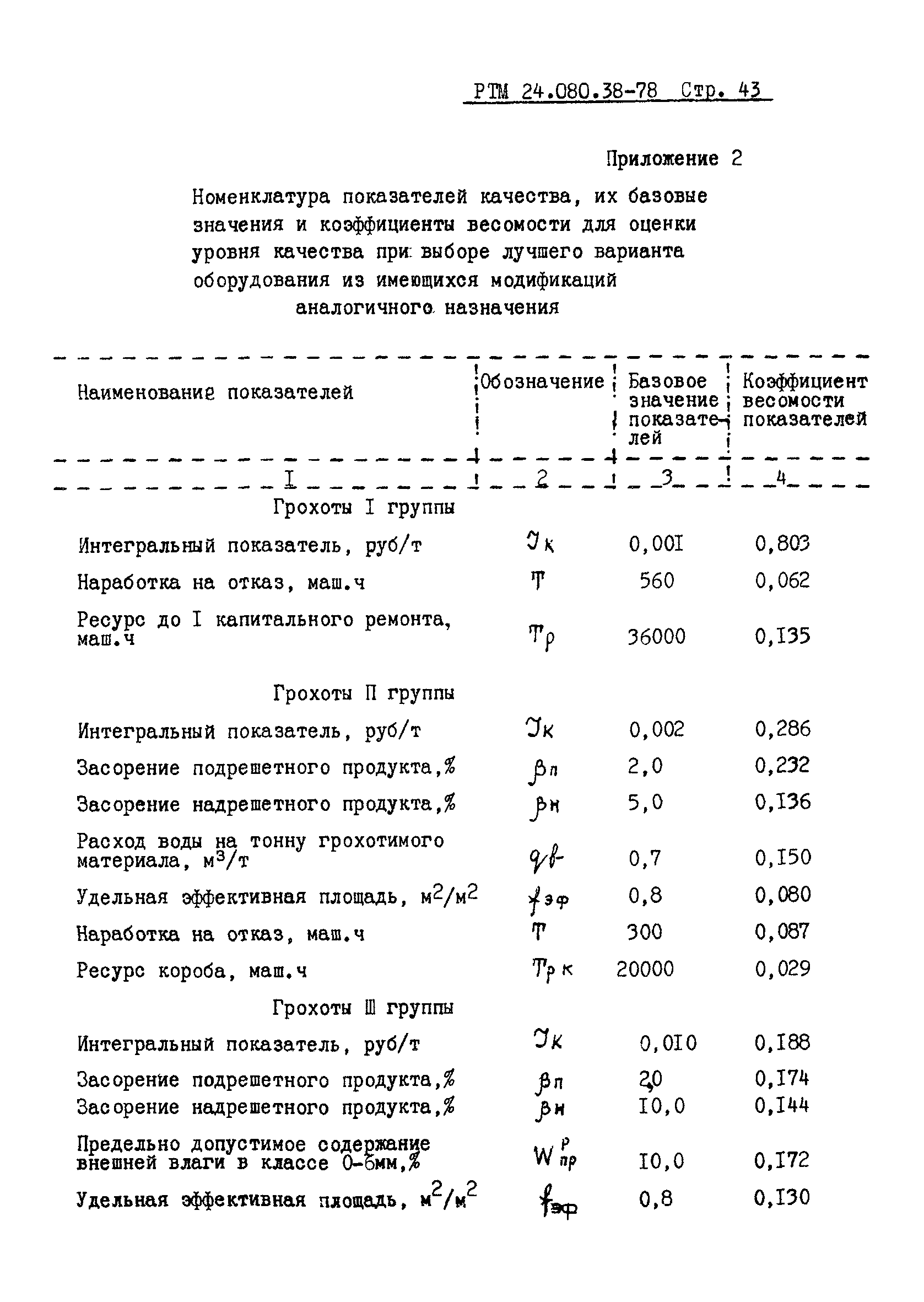 РТМ 24.080.38-78