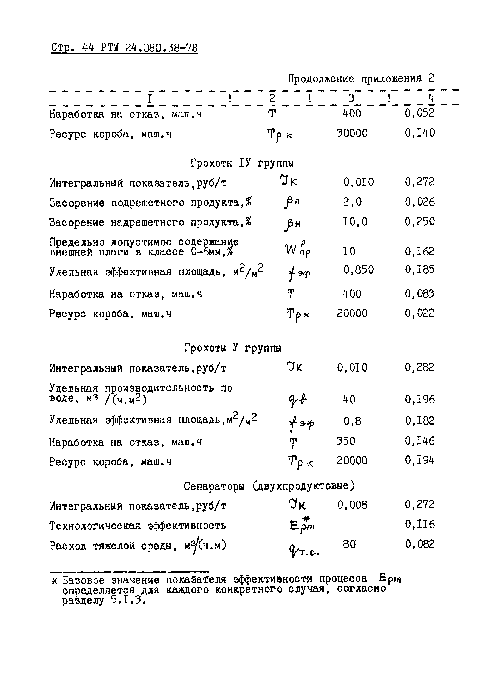 РТМ 24.080.38-78