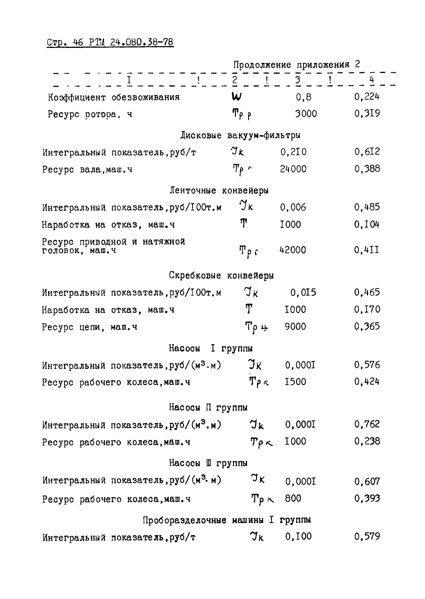 РТМ 24.080.38-78