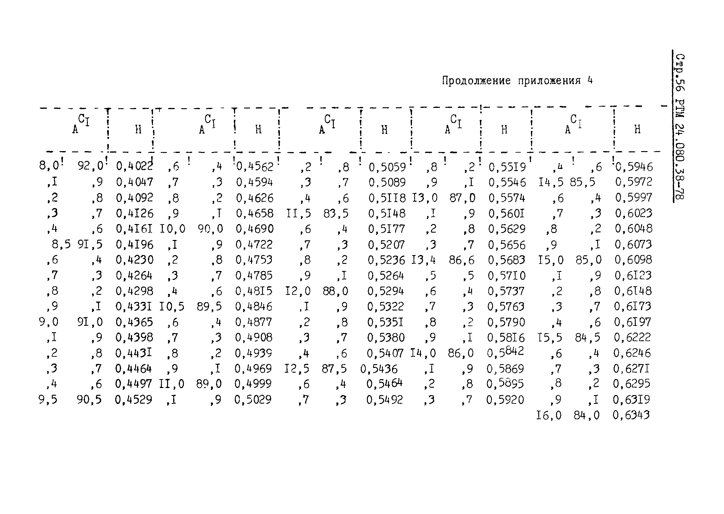 РТМ 24.080.38-78