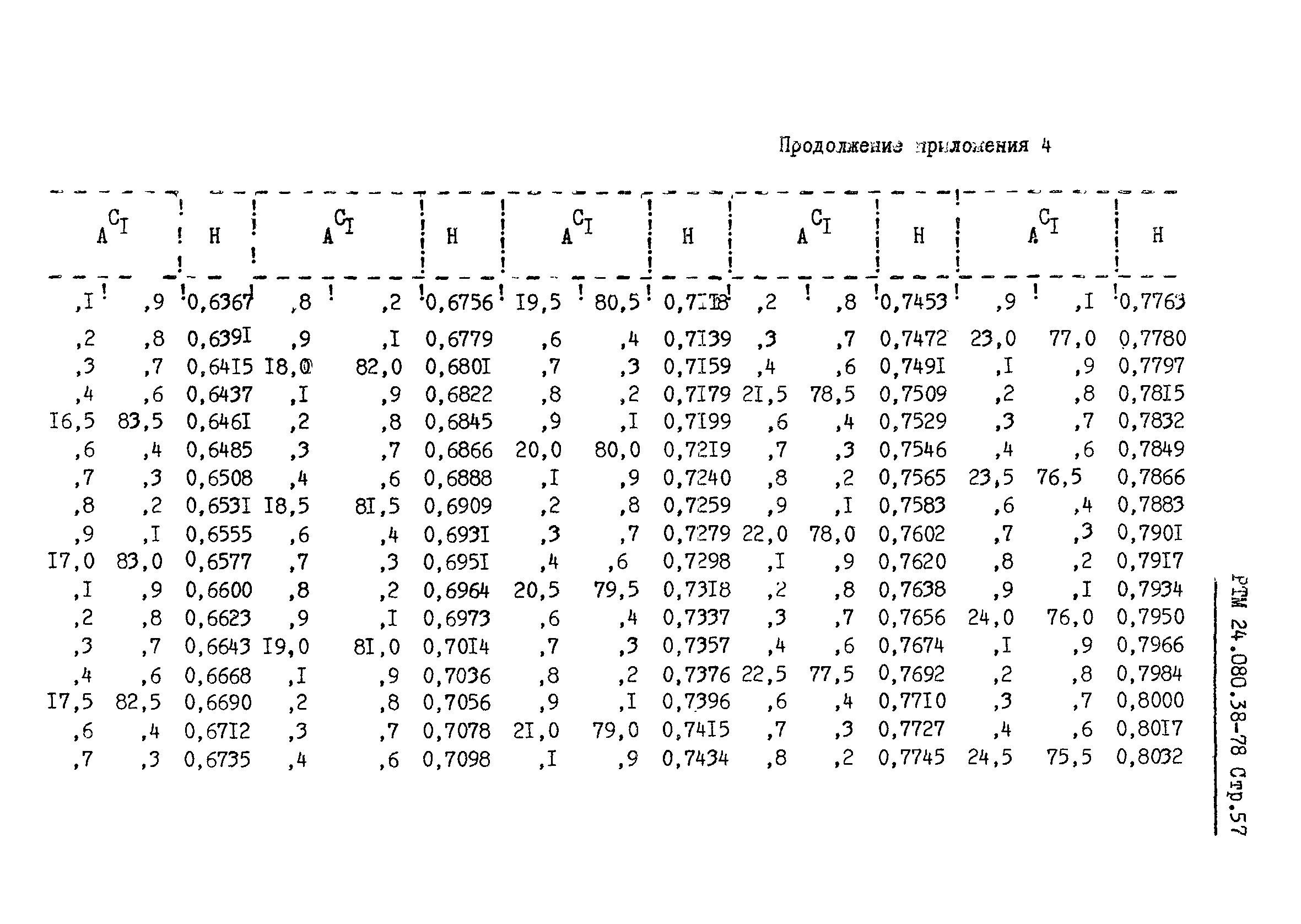 РТМ 24.080.38-78