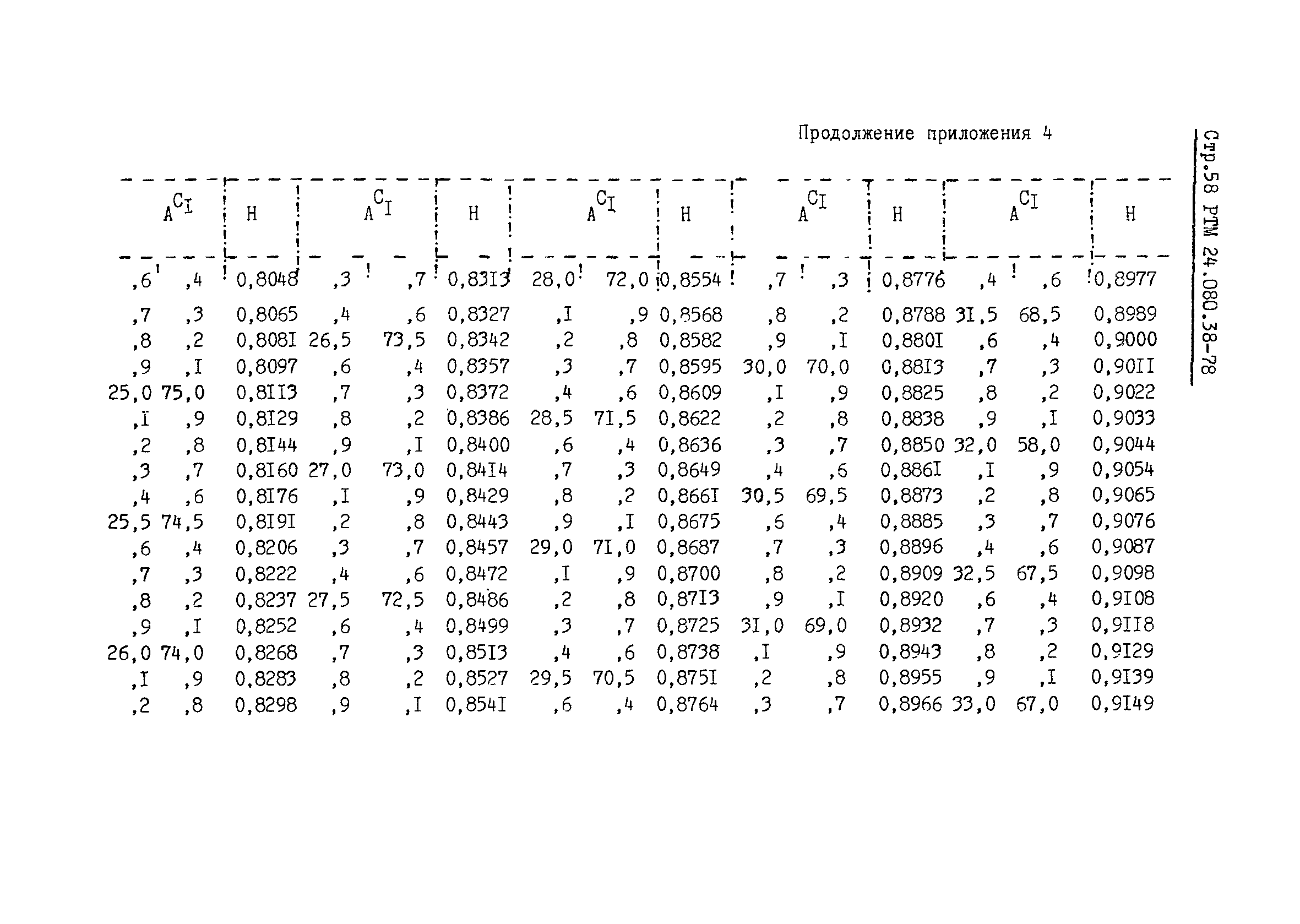 РТМ 24.080.38-78