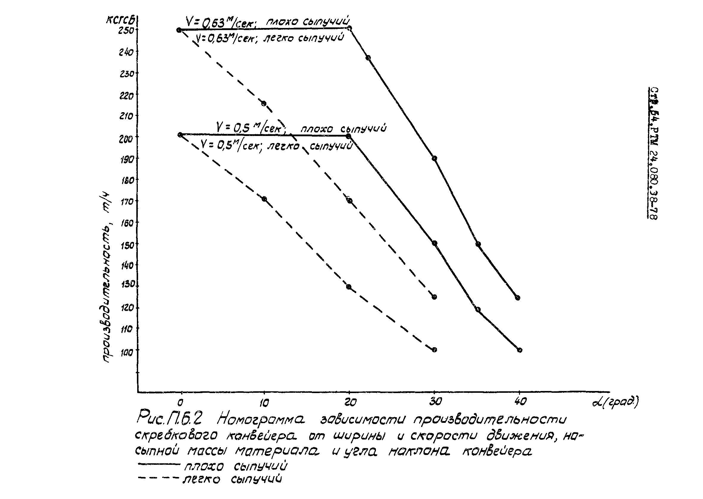 РТМ 24.080.38-78