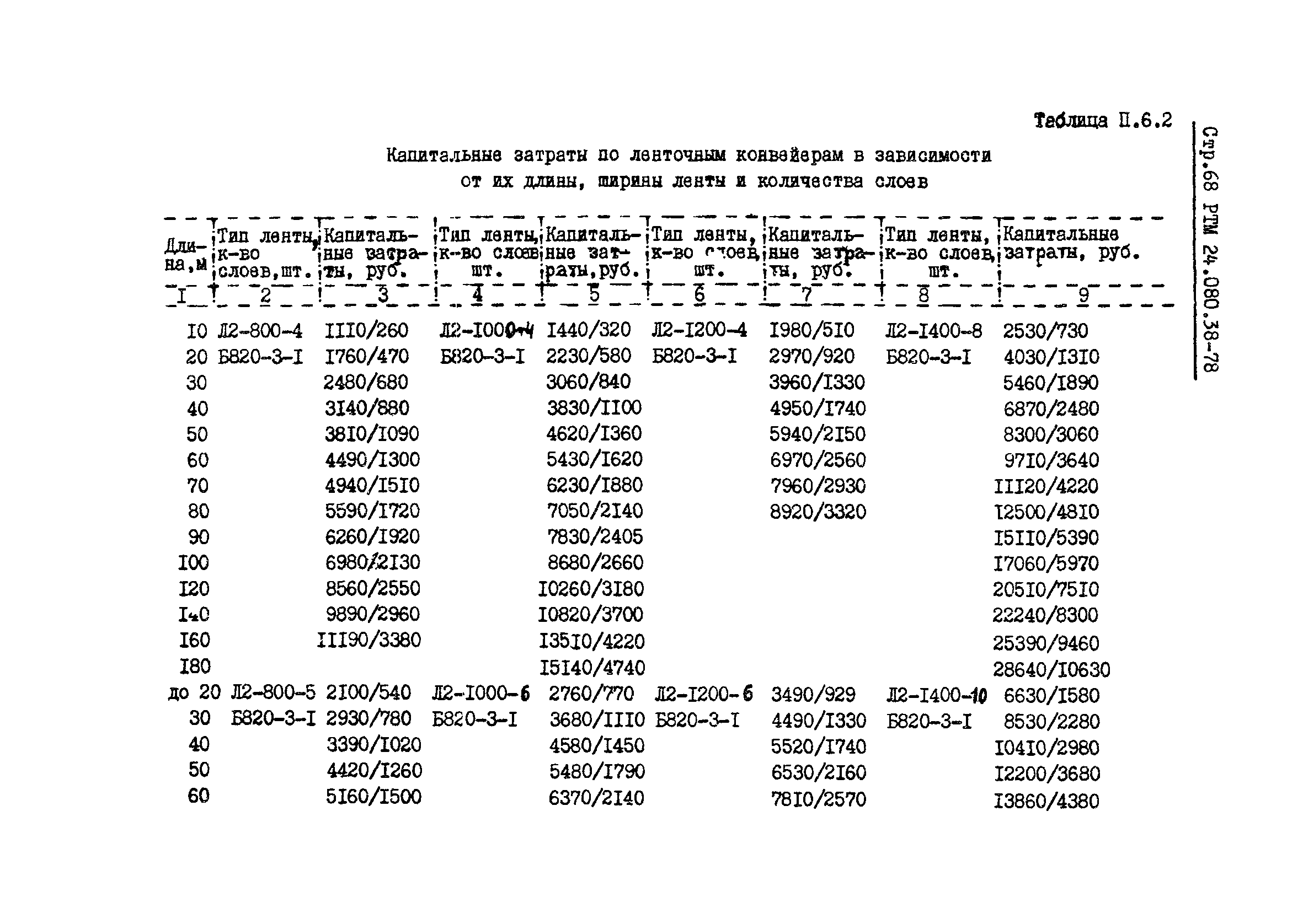 РТМ 24.080.38-78