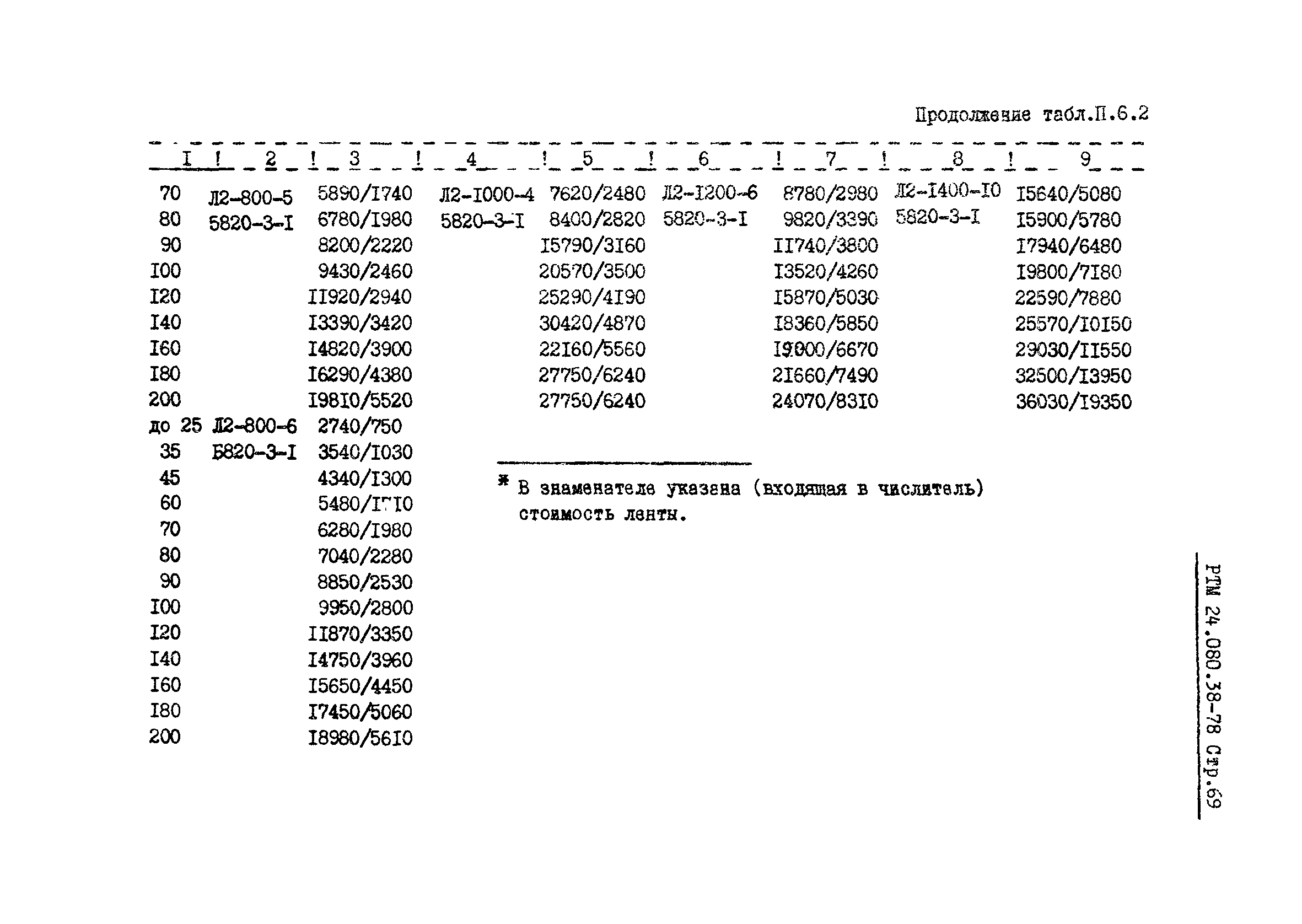 РТМ 24.080.38-78