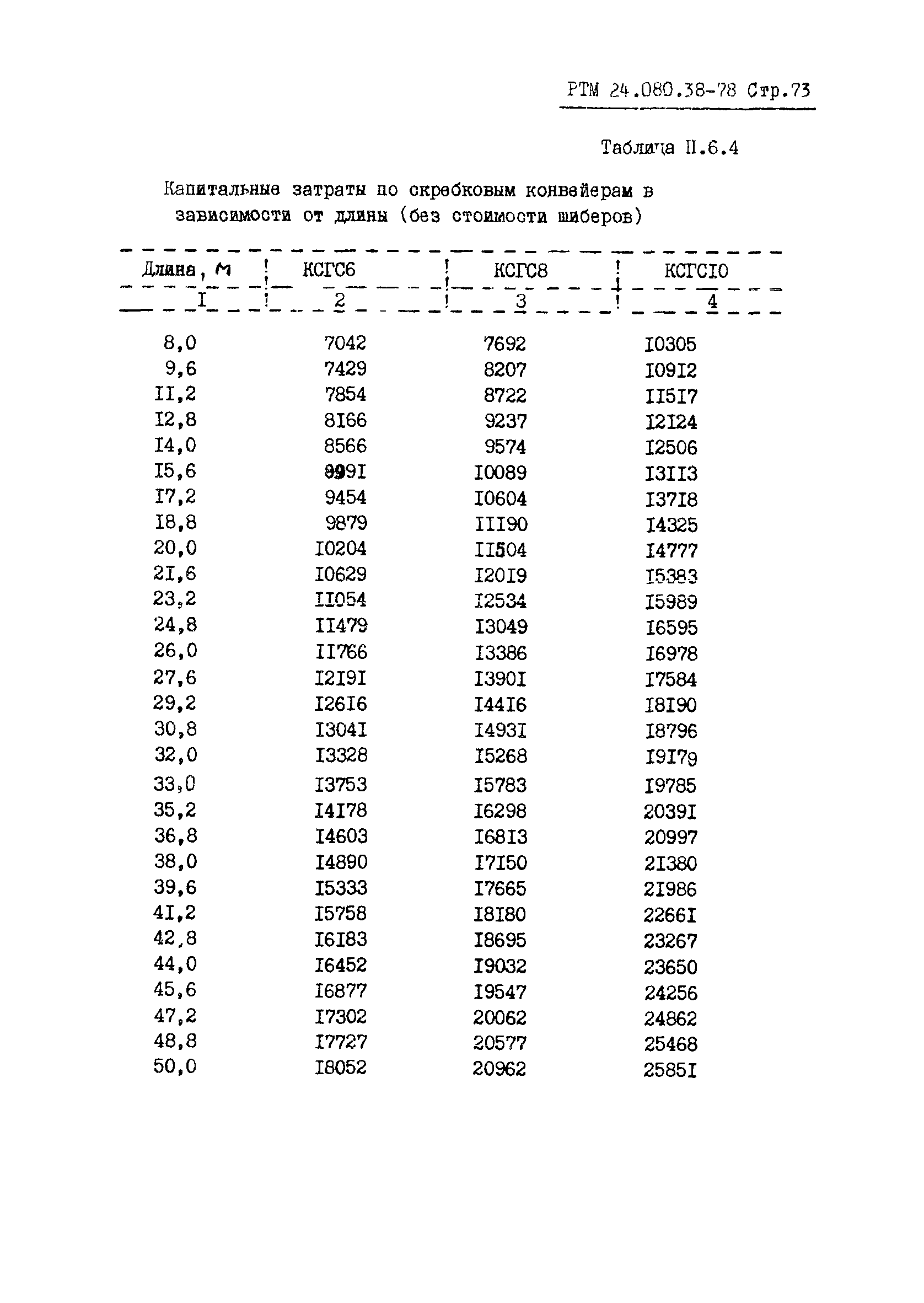 РТМ 24.080.38-78