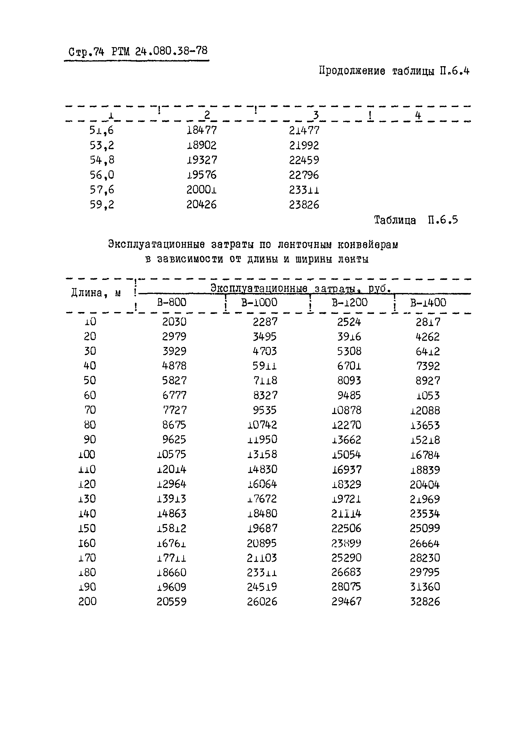 РТМ 24.080.38-78