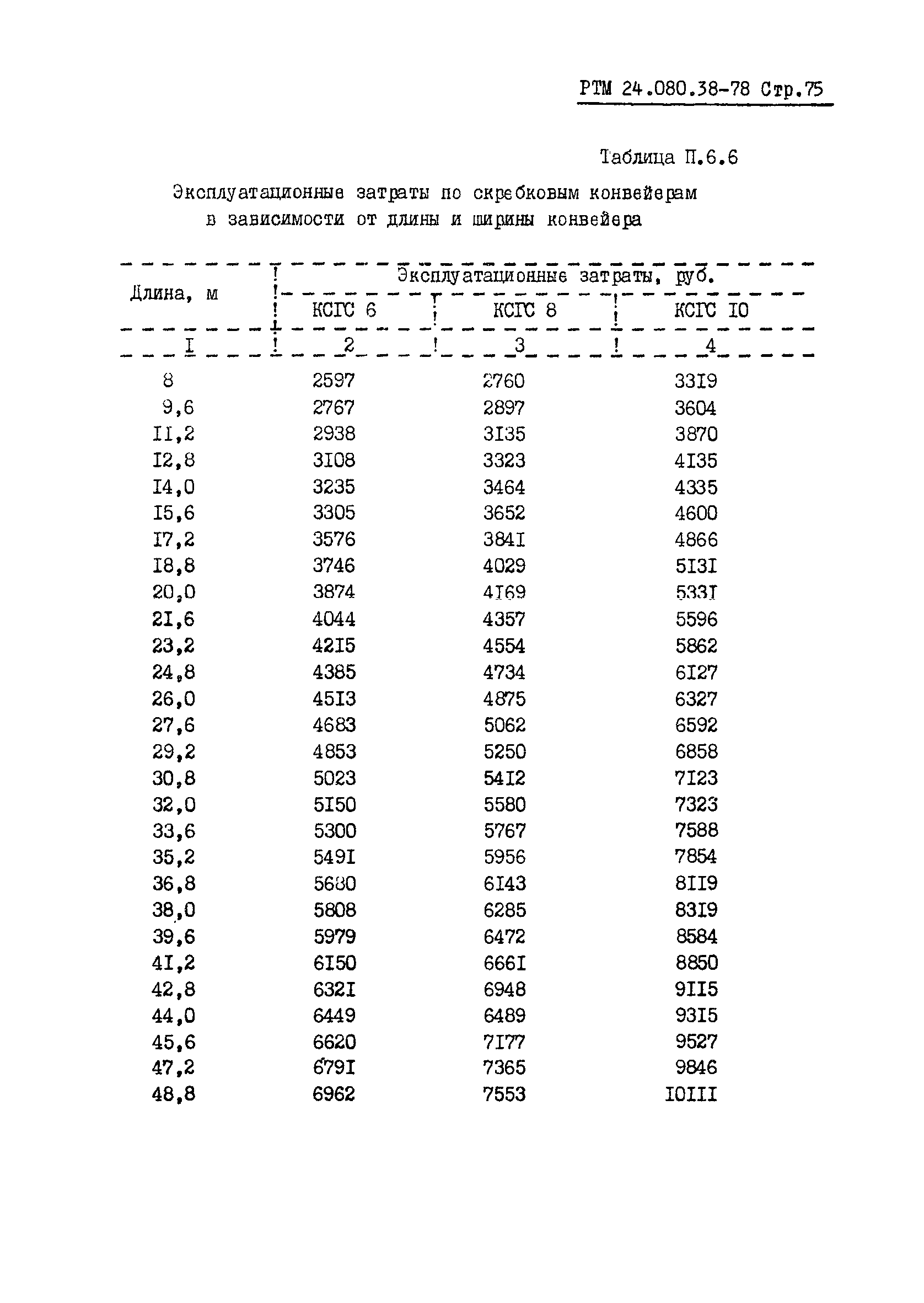 РТМ 24.080.38-78