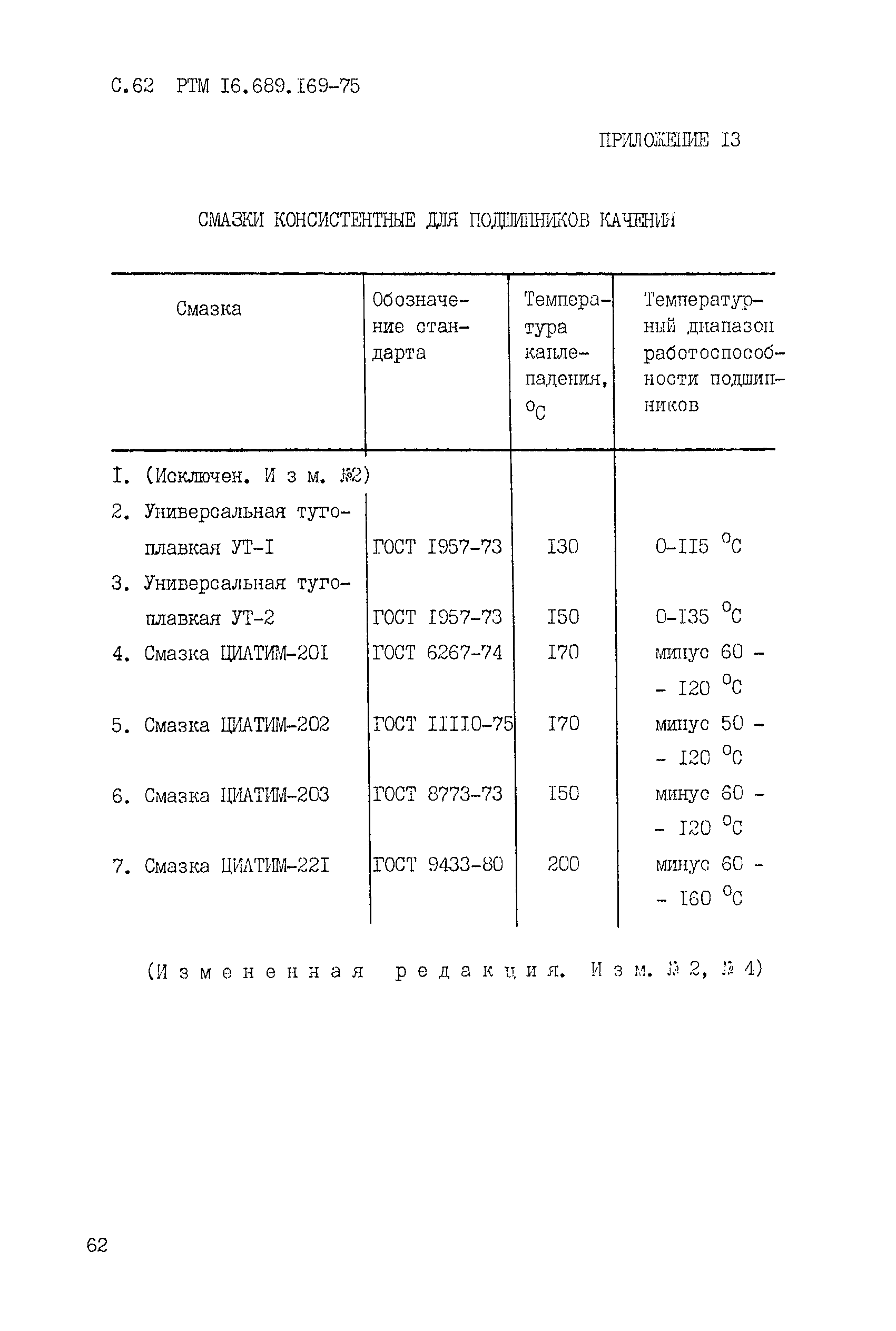 РТМ 16.689.169-75