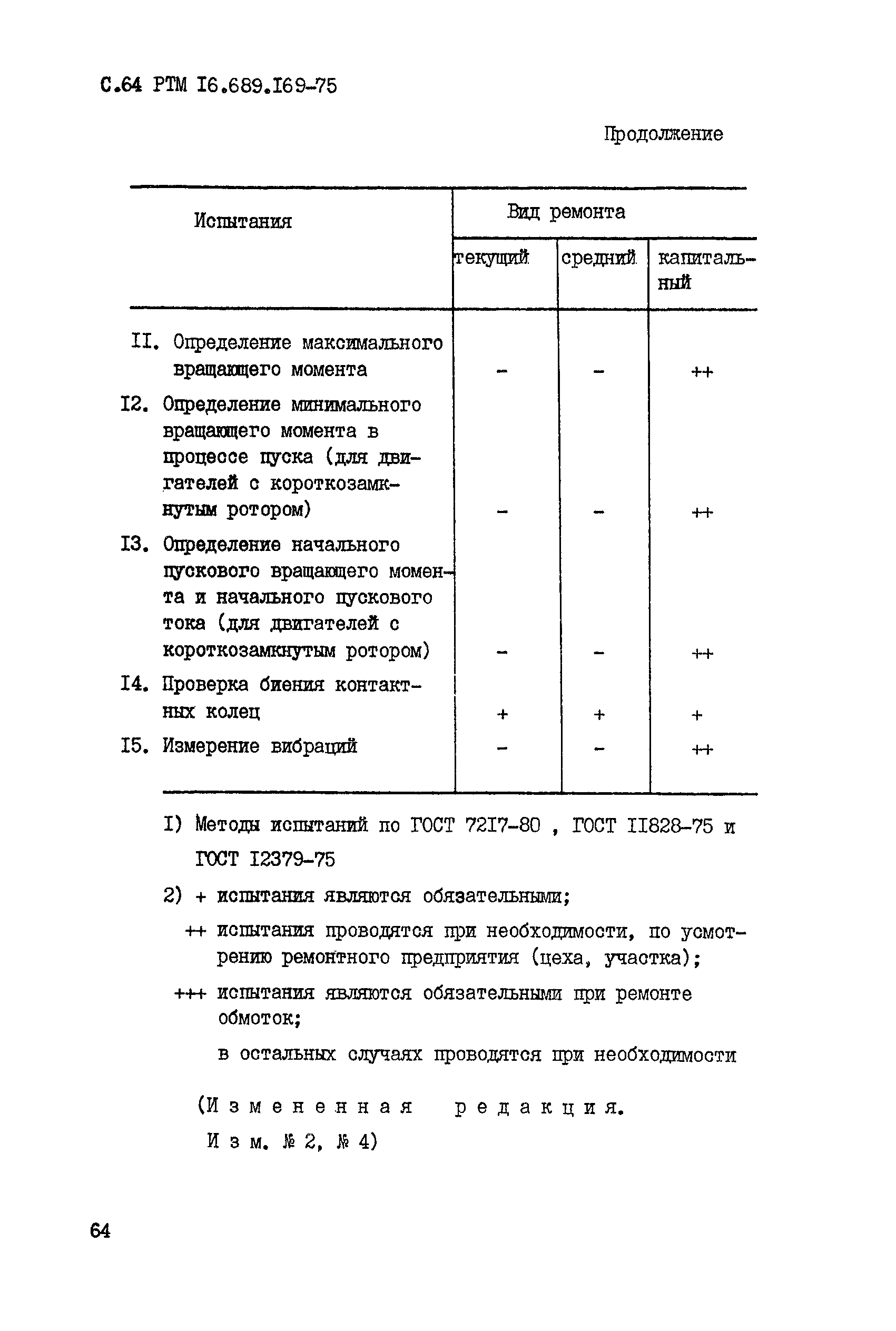 РТМ 16.689.169-75