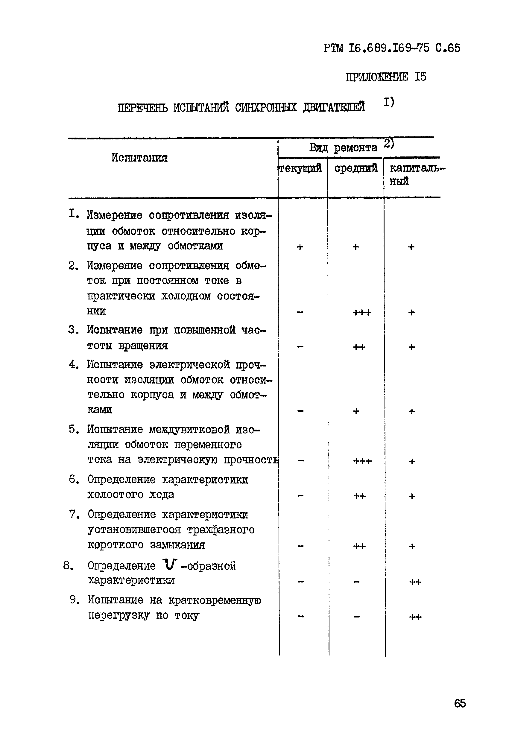 РТМ 16.689.169-75