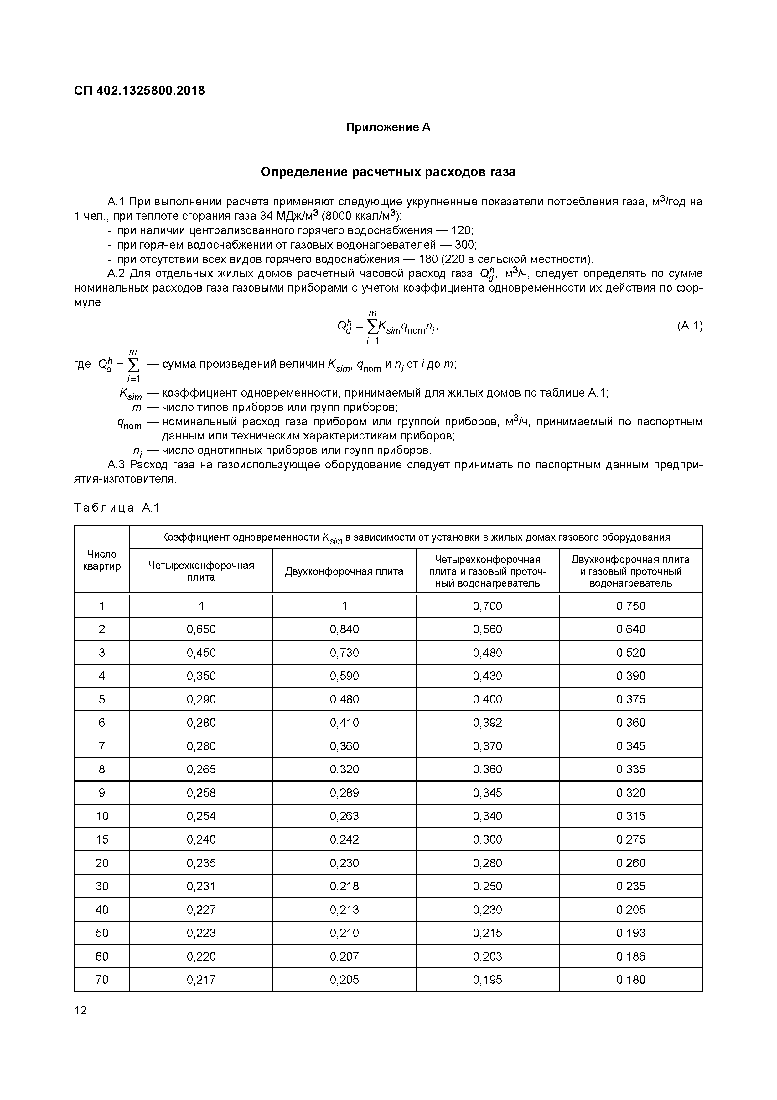 Скачать СП 402.1325800.2018 Здания жилые. Правила проектирования систем  газопотребления