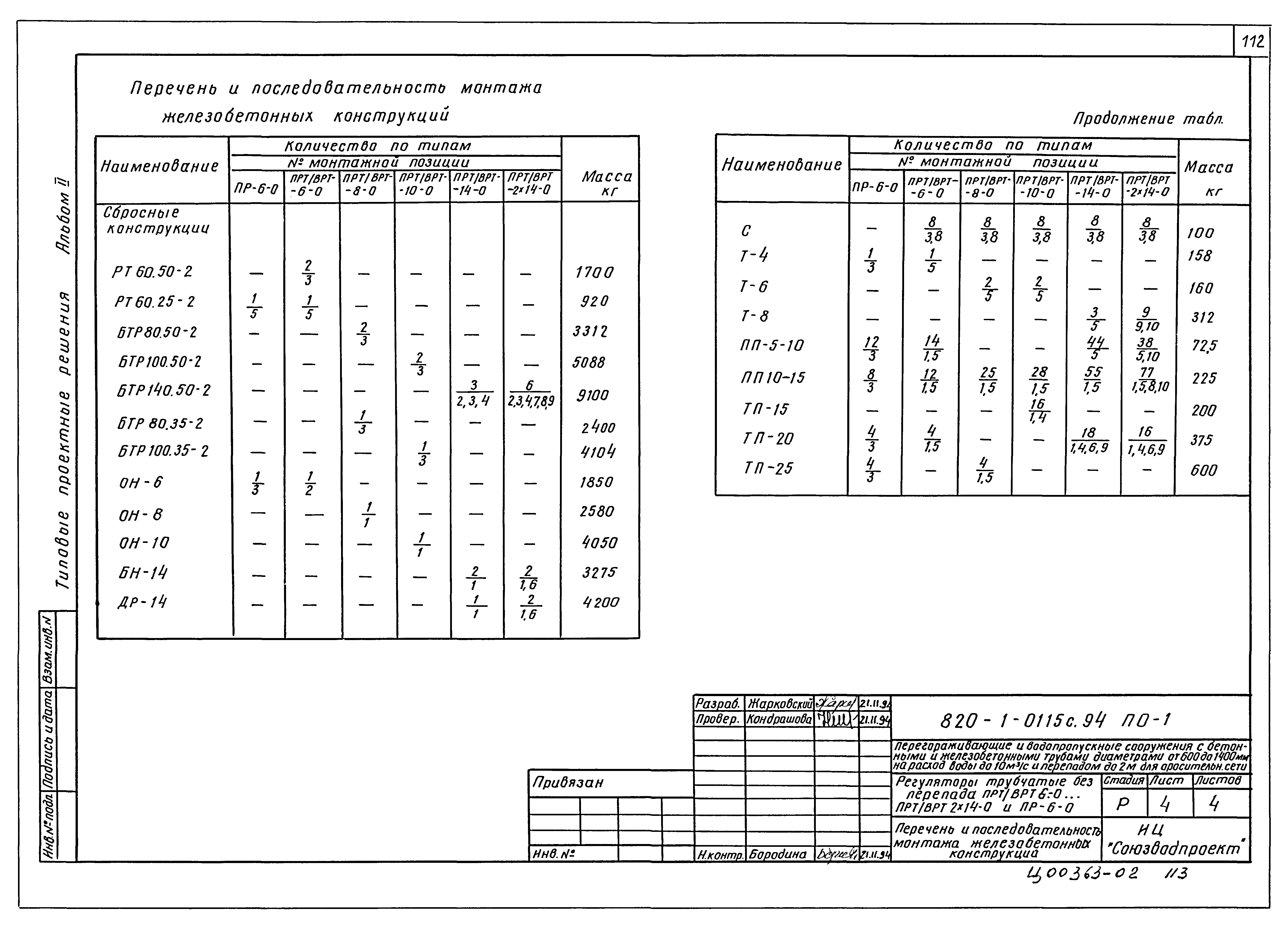 Типовые проектные решения 820-1-0115с.94