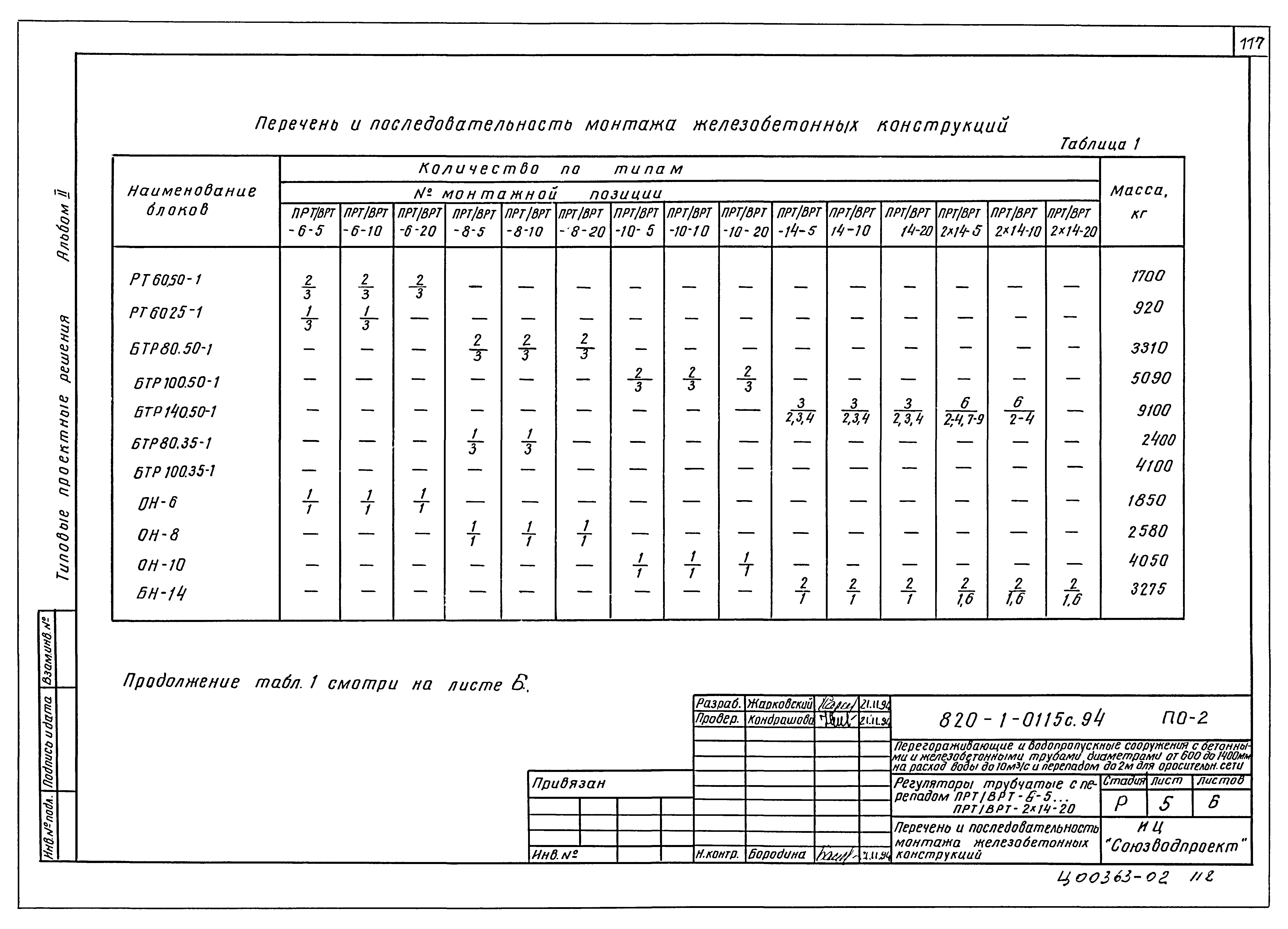 Типовые проектные решения 820-1-0115с.94