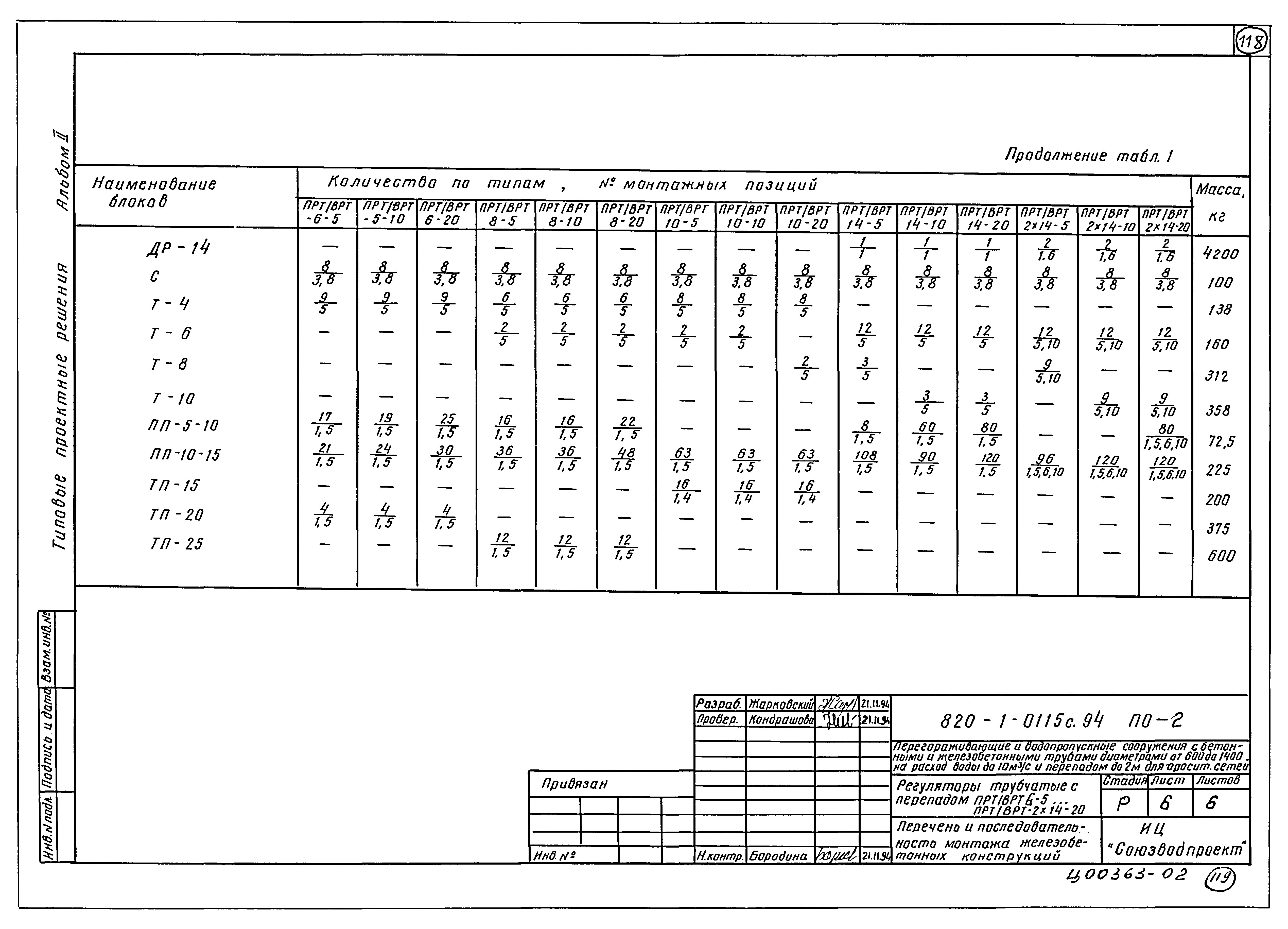 Типовые проектные решения 820-1-0115с.94