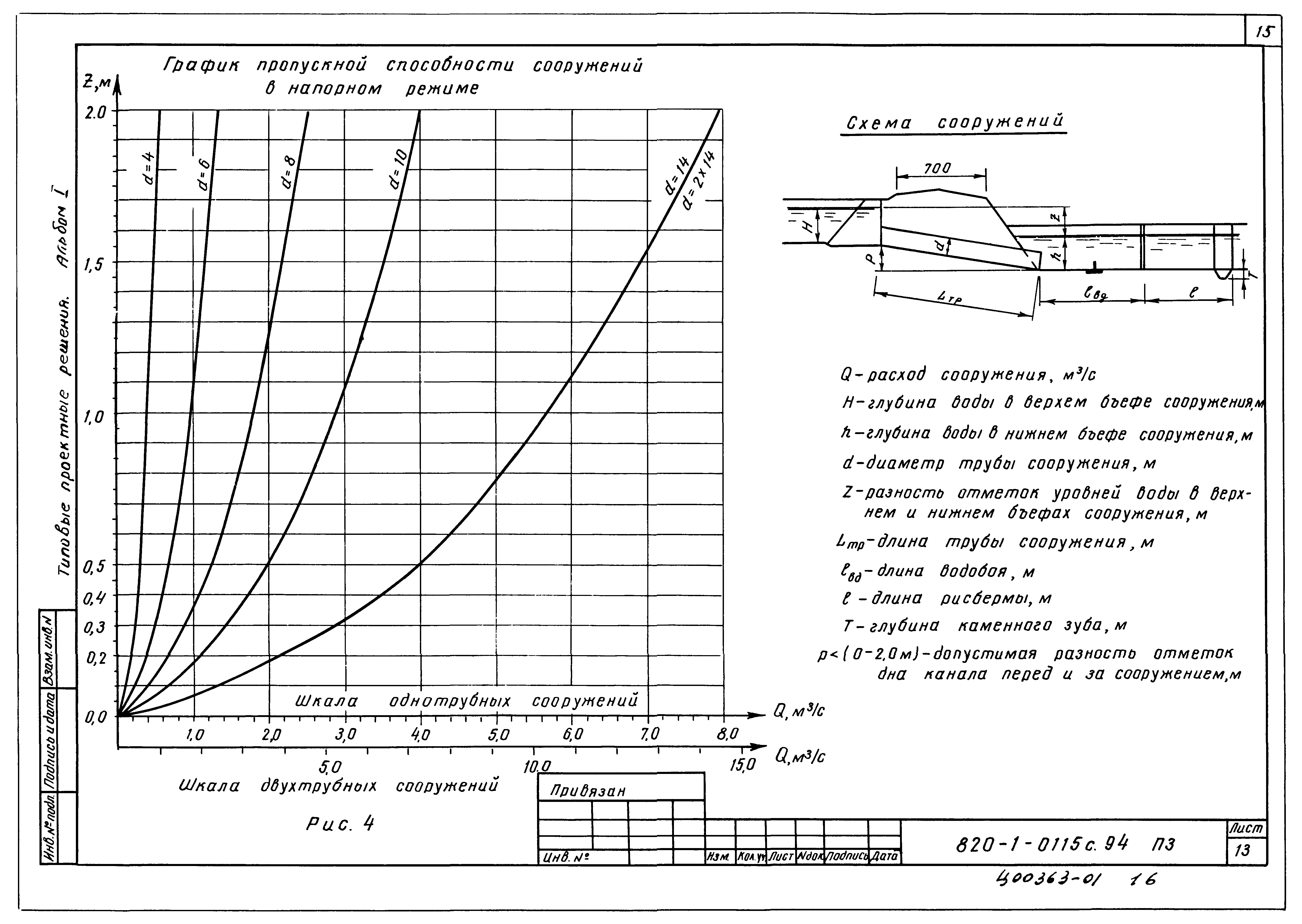 Типовые проектные решения 820-1-0115с.94