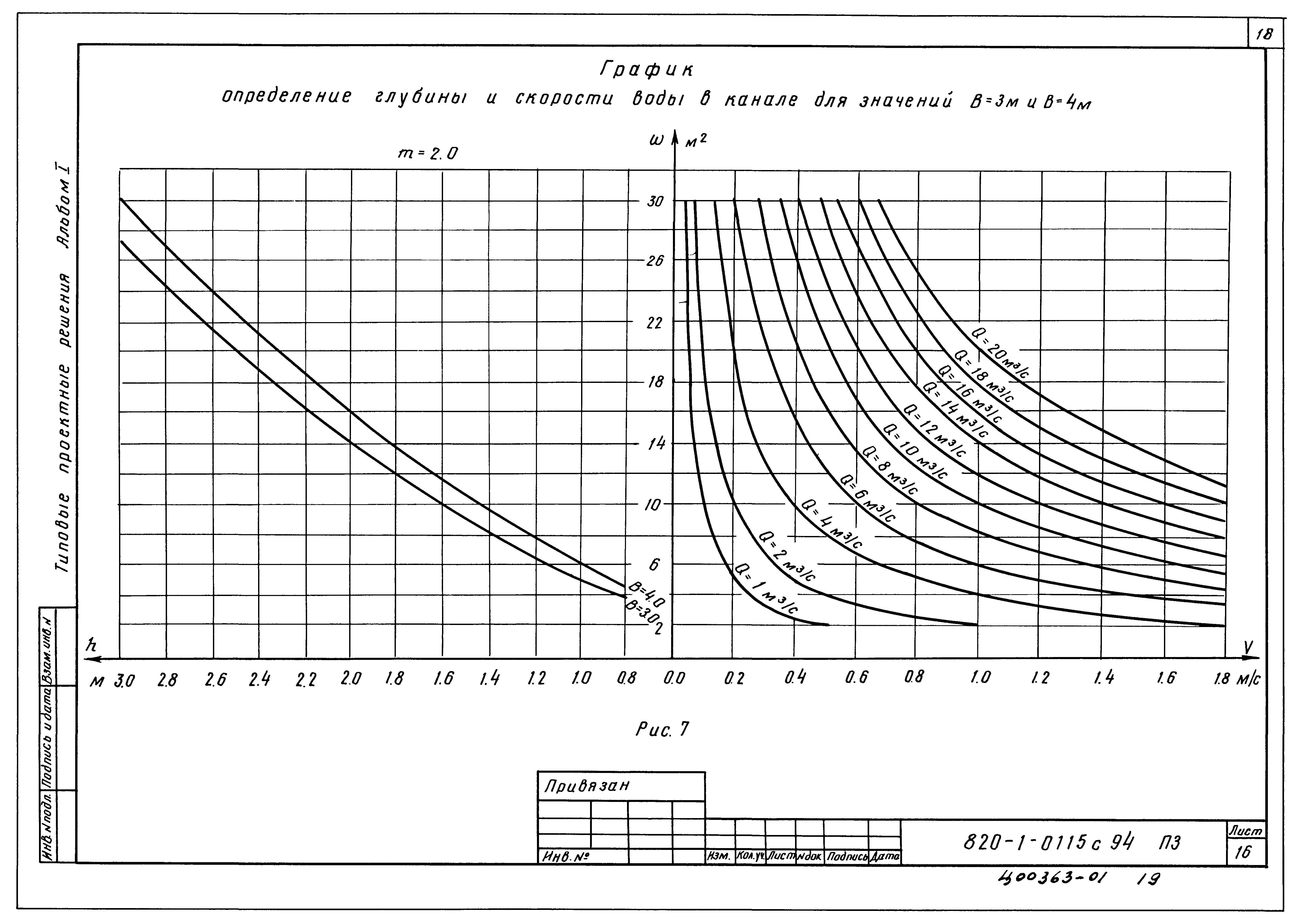 Типовые проектные решения 820-1-0115с.94