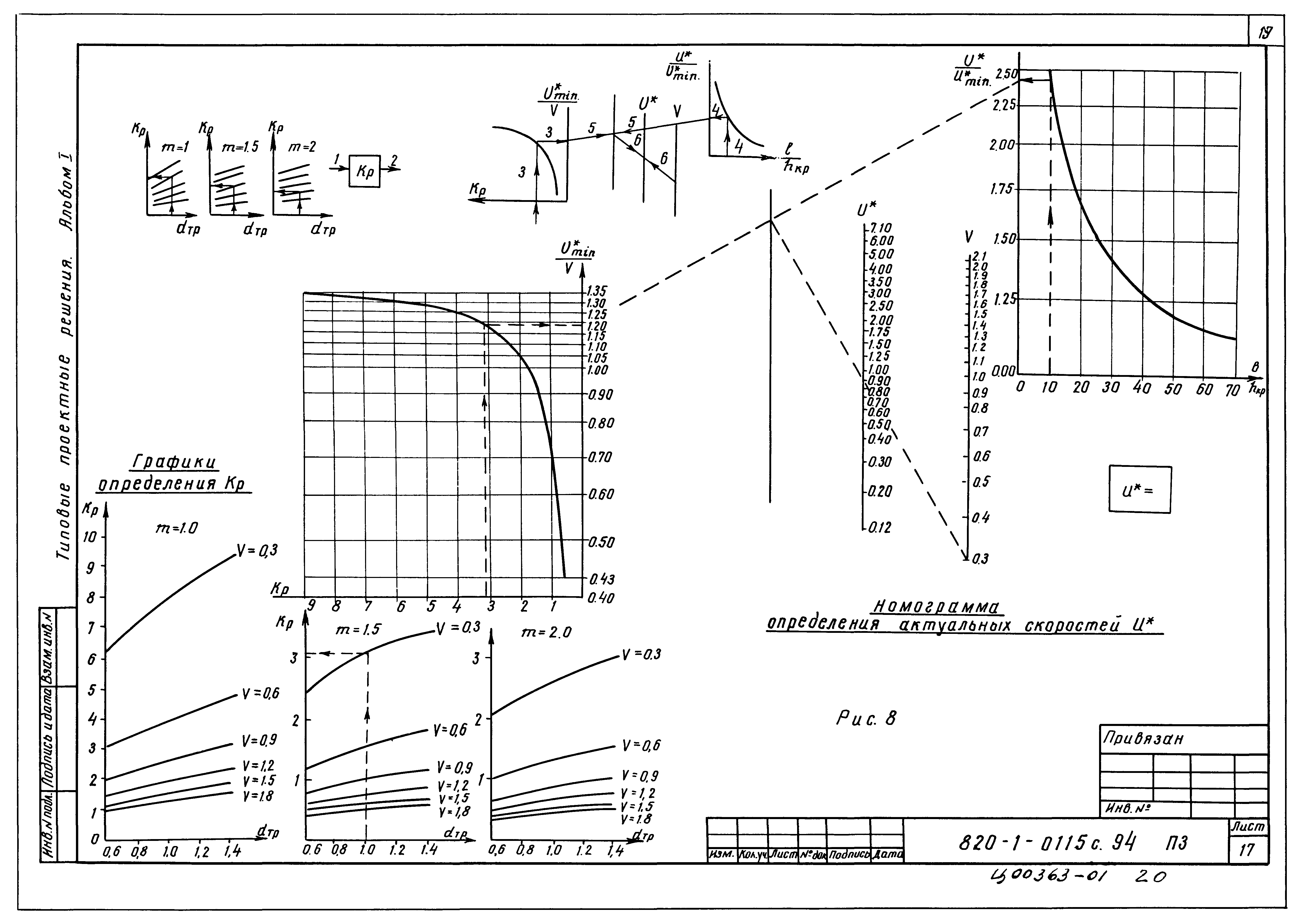 Типовые проектные решения 820-1-0115с.94