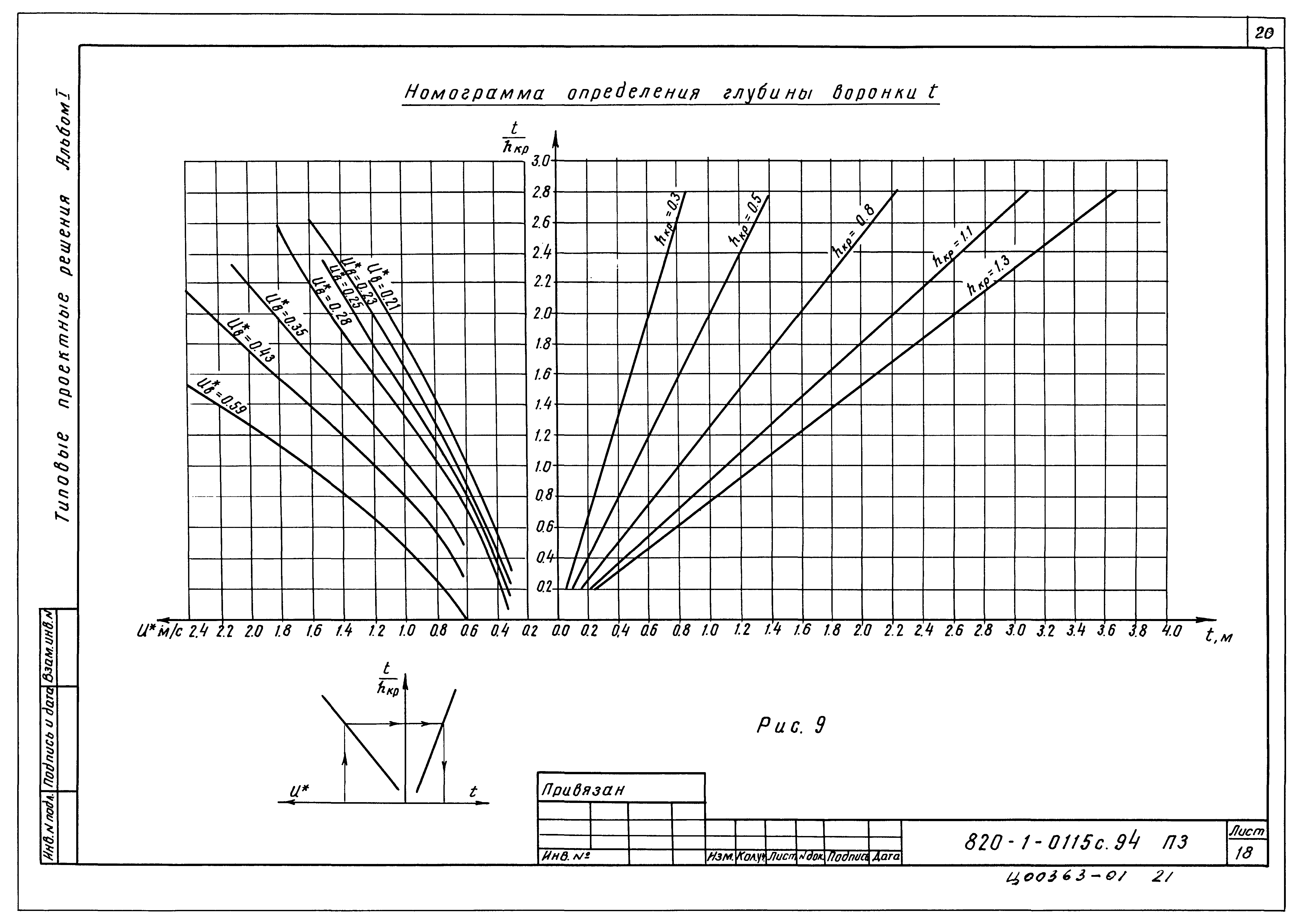 Типовые проектные решения 820-1-0115с.94