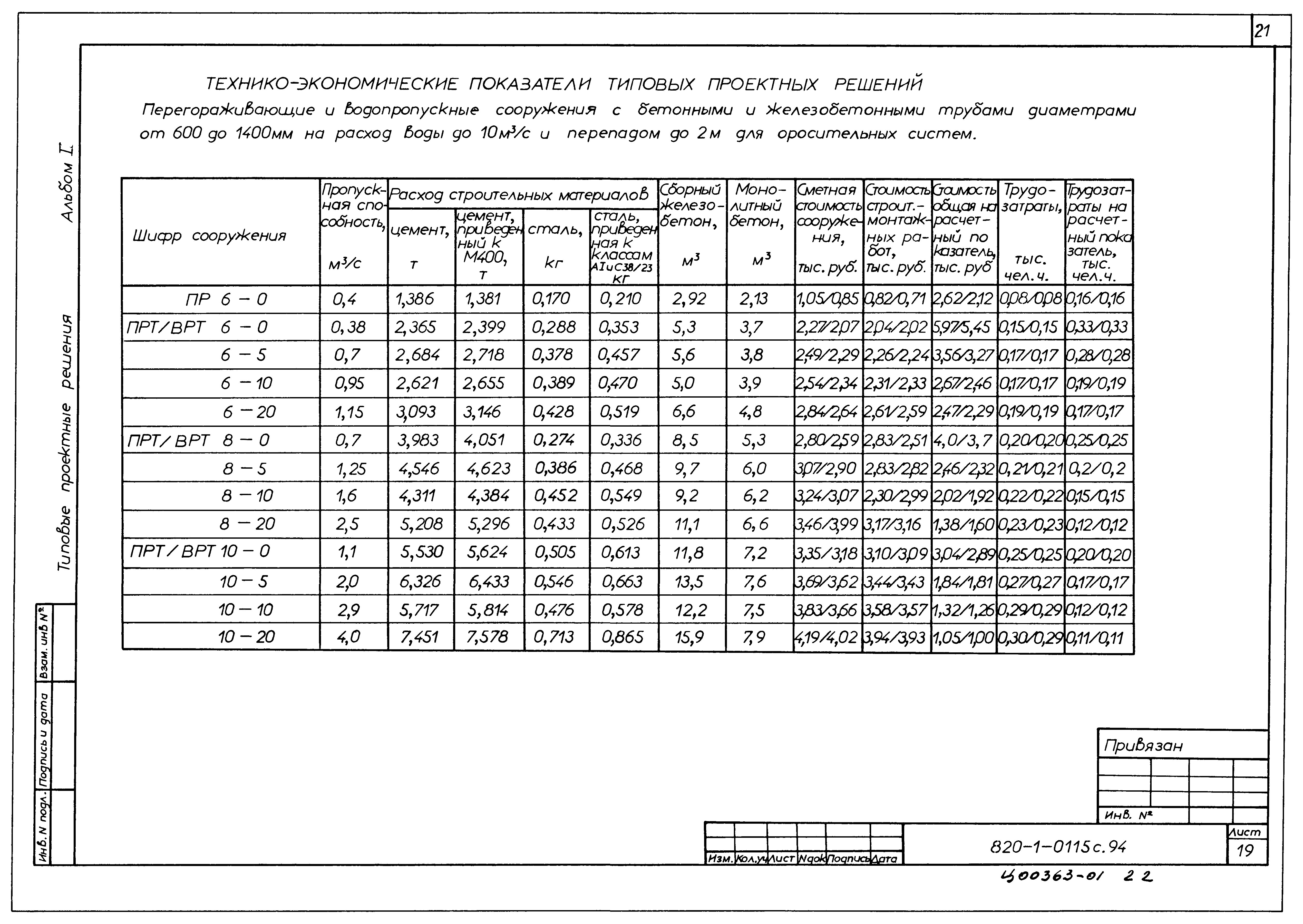 Типовые проектные решения 820-1-0115с.94