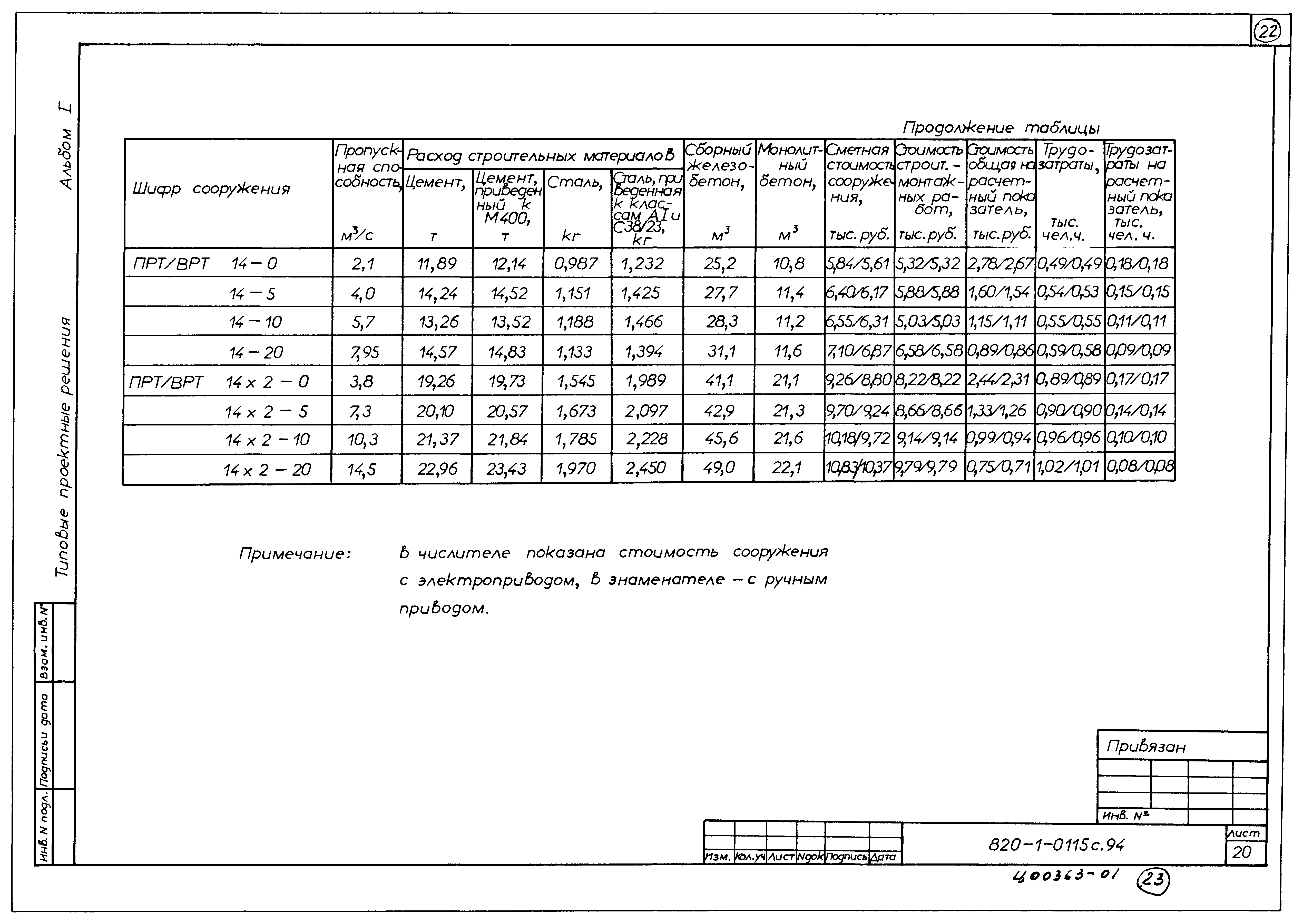 Типовые проектные решения 820-1-0115с.94