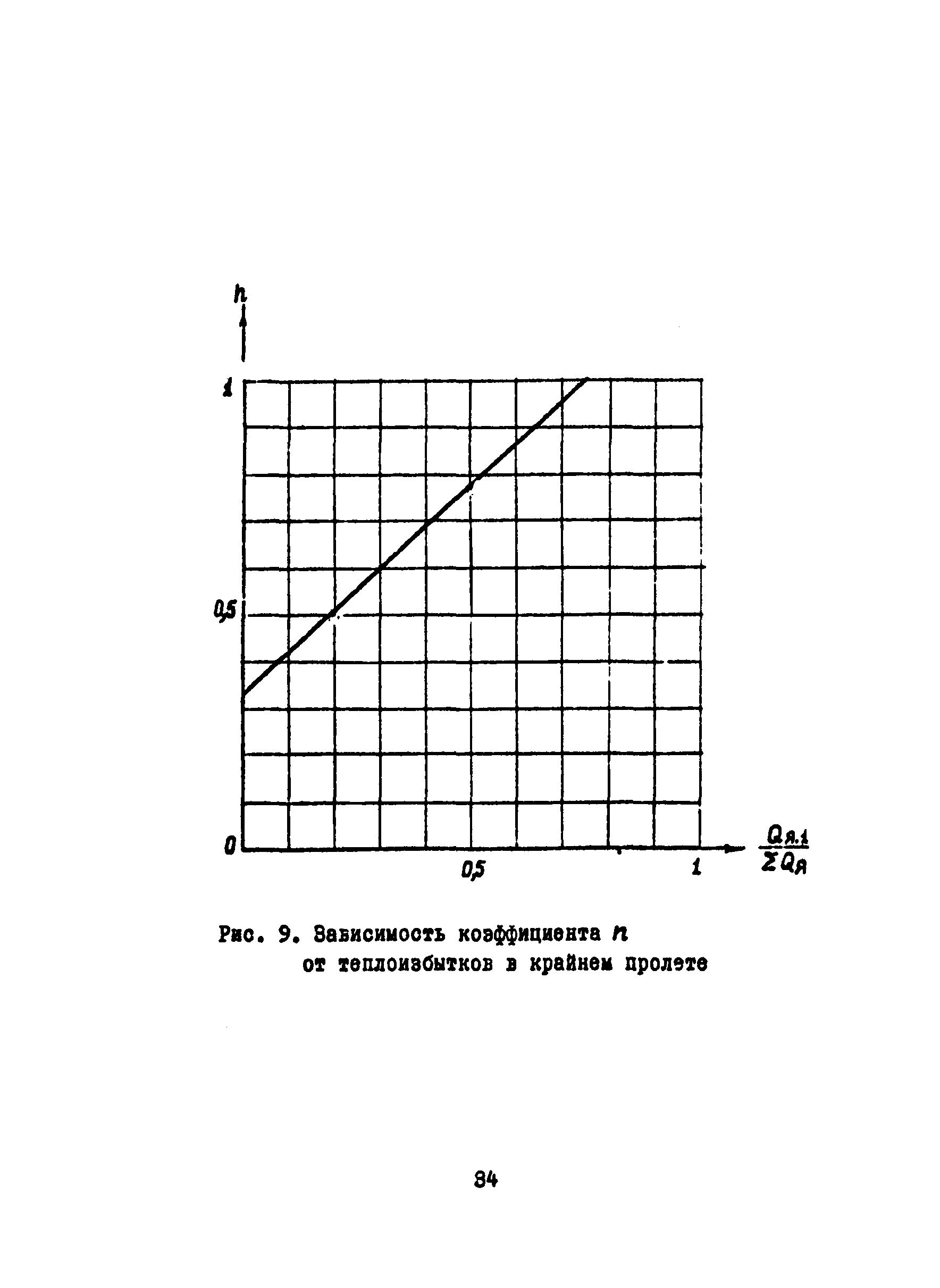 АЗ-901