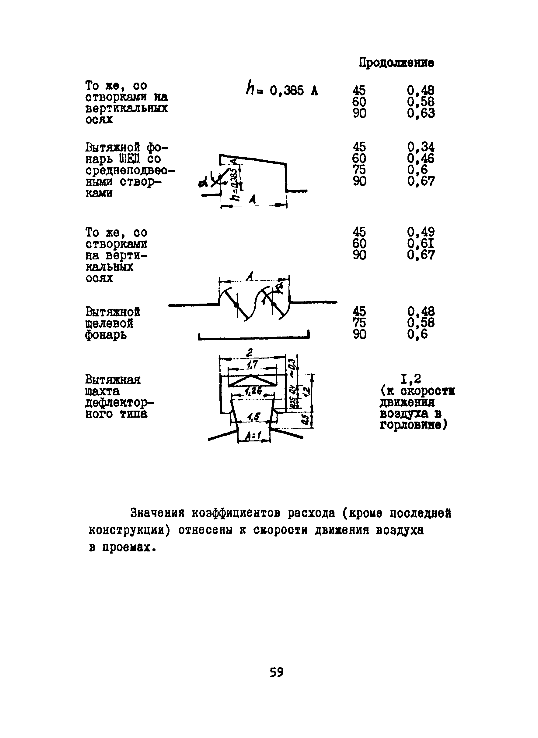 АЗ-901