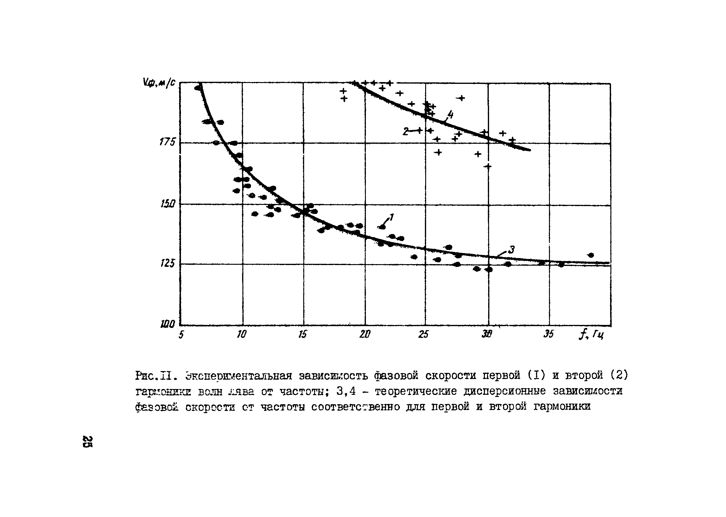 ИМД 75-80/Стройизыскания