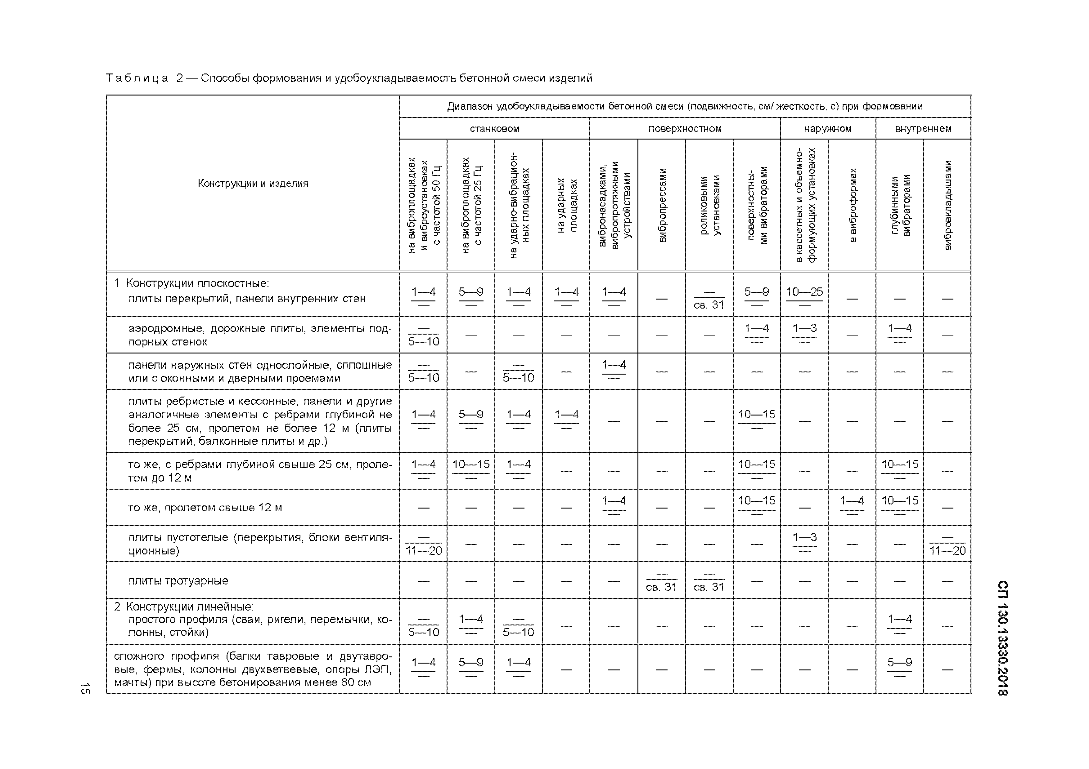 СП 130.13330.2018